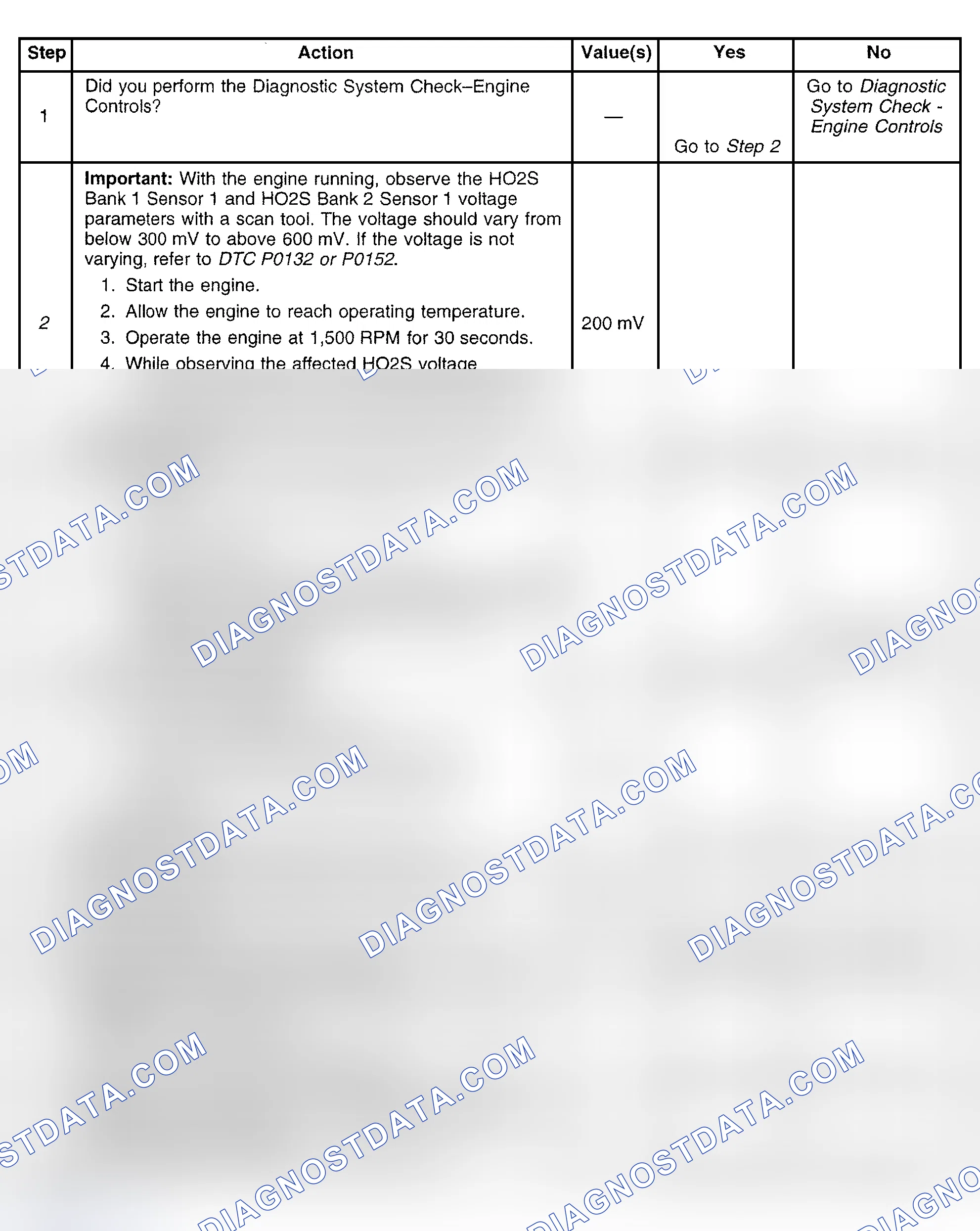 Scheme 392: Diagnostic Procedure