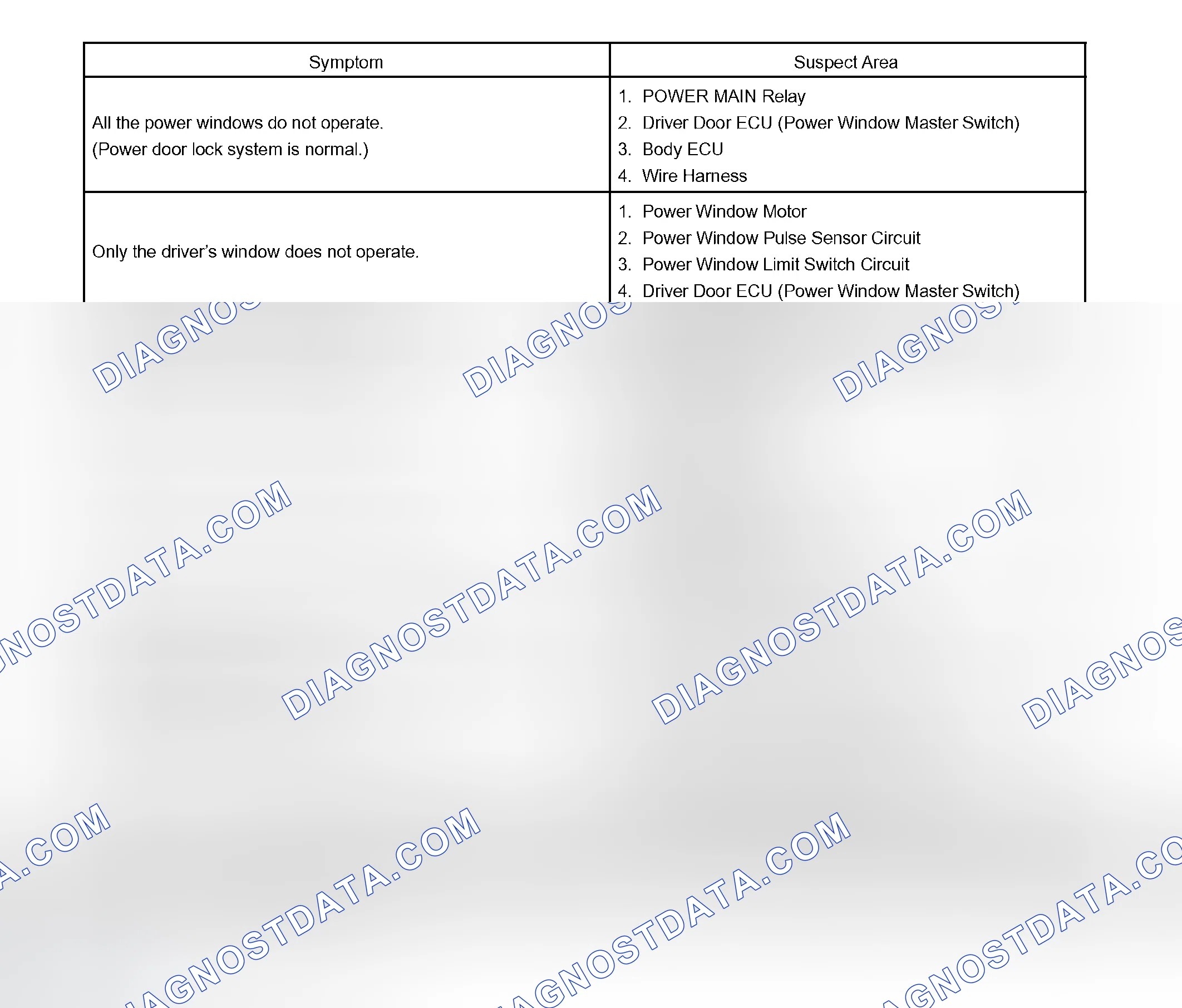 Scheme 151: POWER WINDOW CONTROL SYSTEM