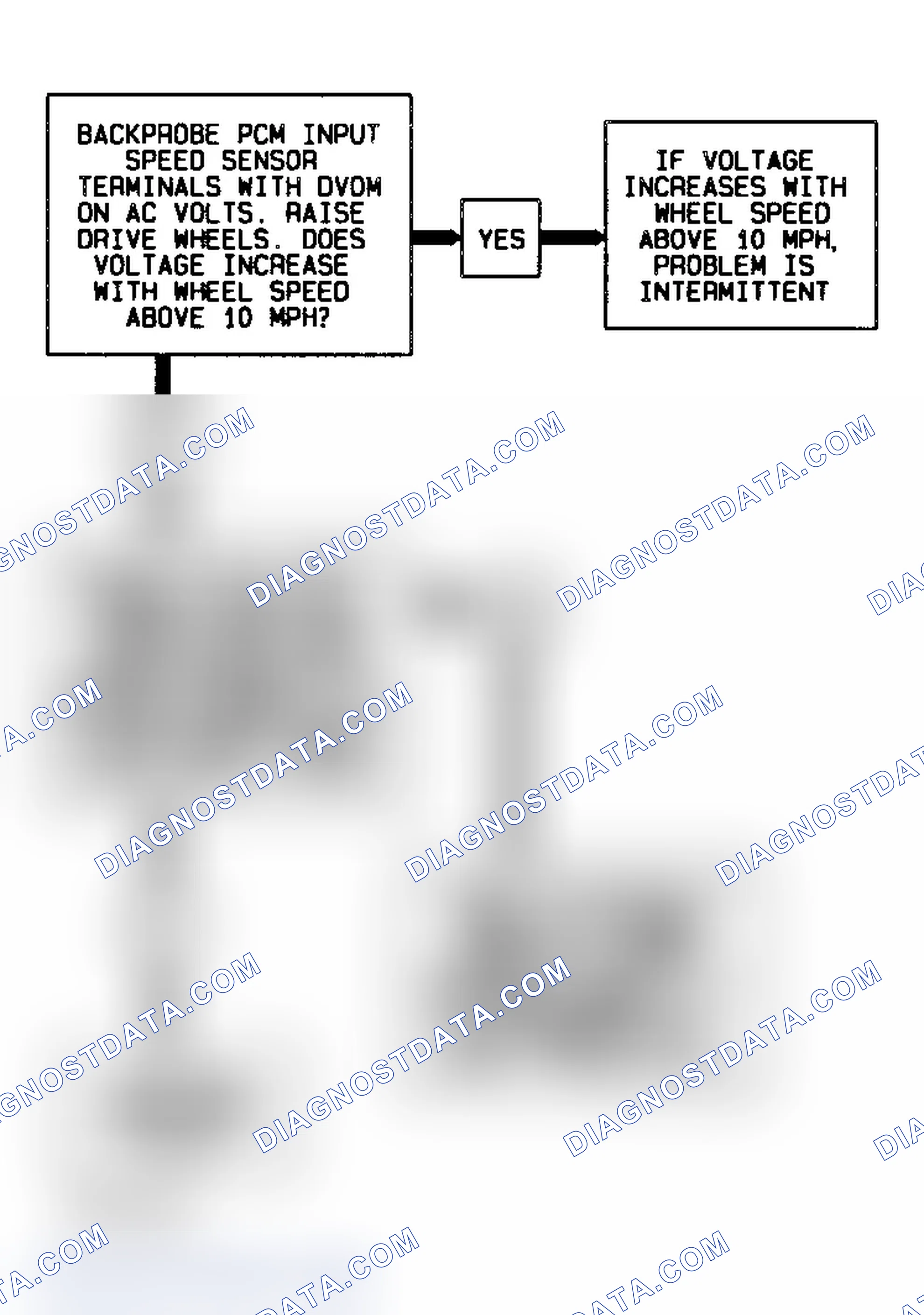 Scheme 356: Code 74 Flow Chart (All Models) Transmission Input Speed Error 4L80-E Transmission