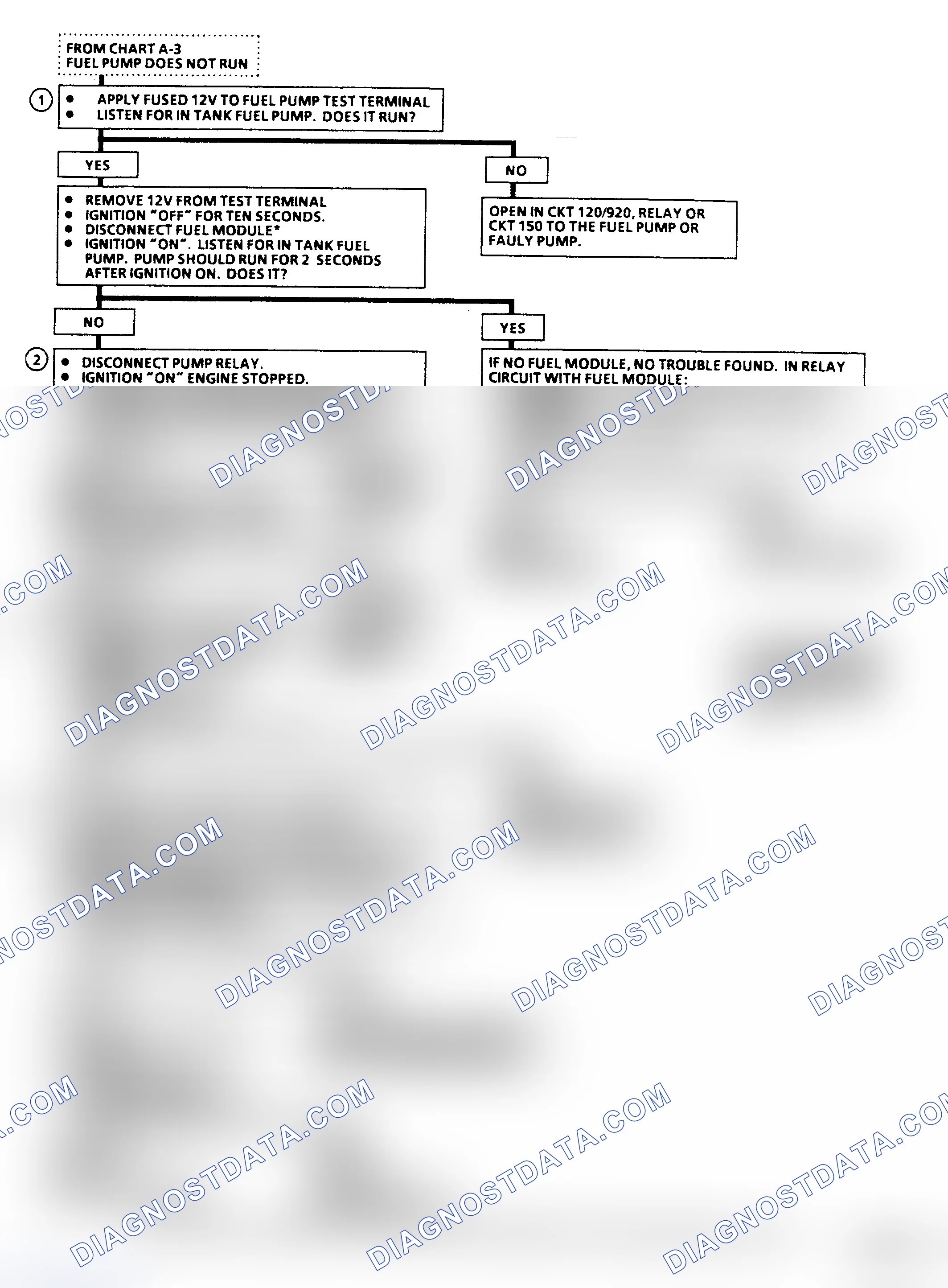 Scheme 60: Chart A5, Fuel Pump Relay ("C/K", "G" & "P" Series) Flow Chart