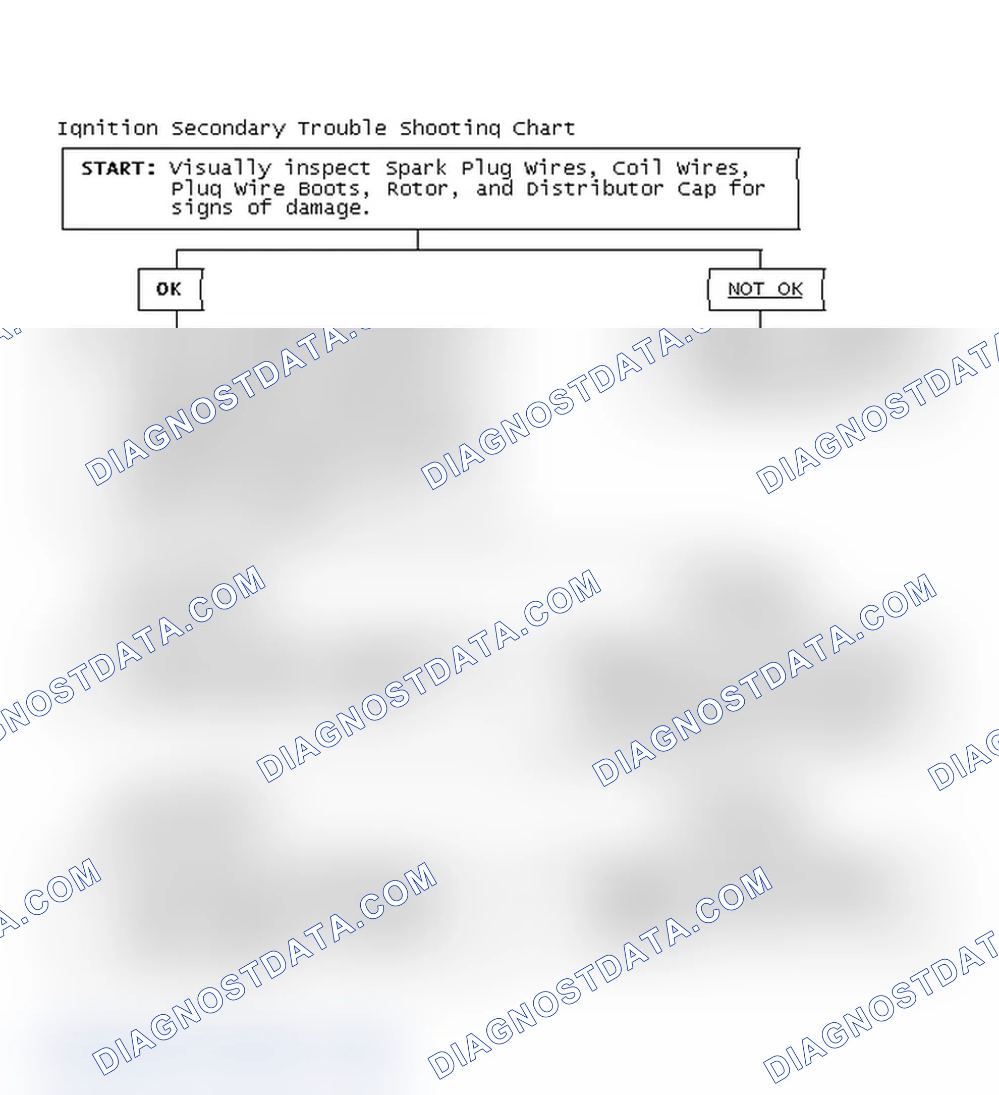 Scheme 3: Ignition Secondary Trouble Shooting Chart