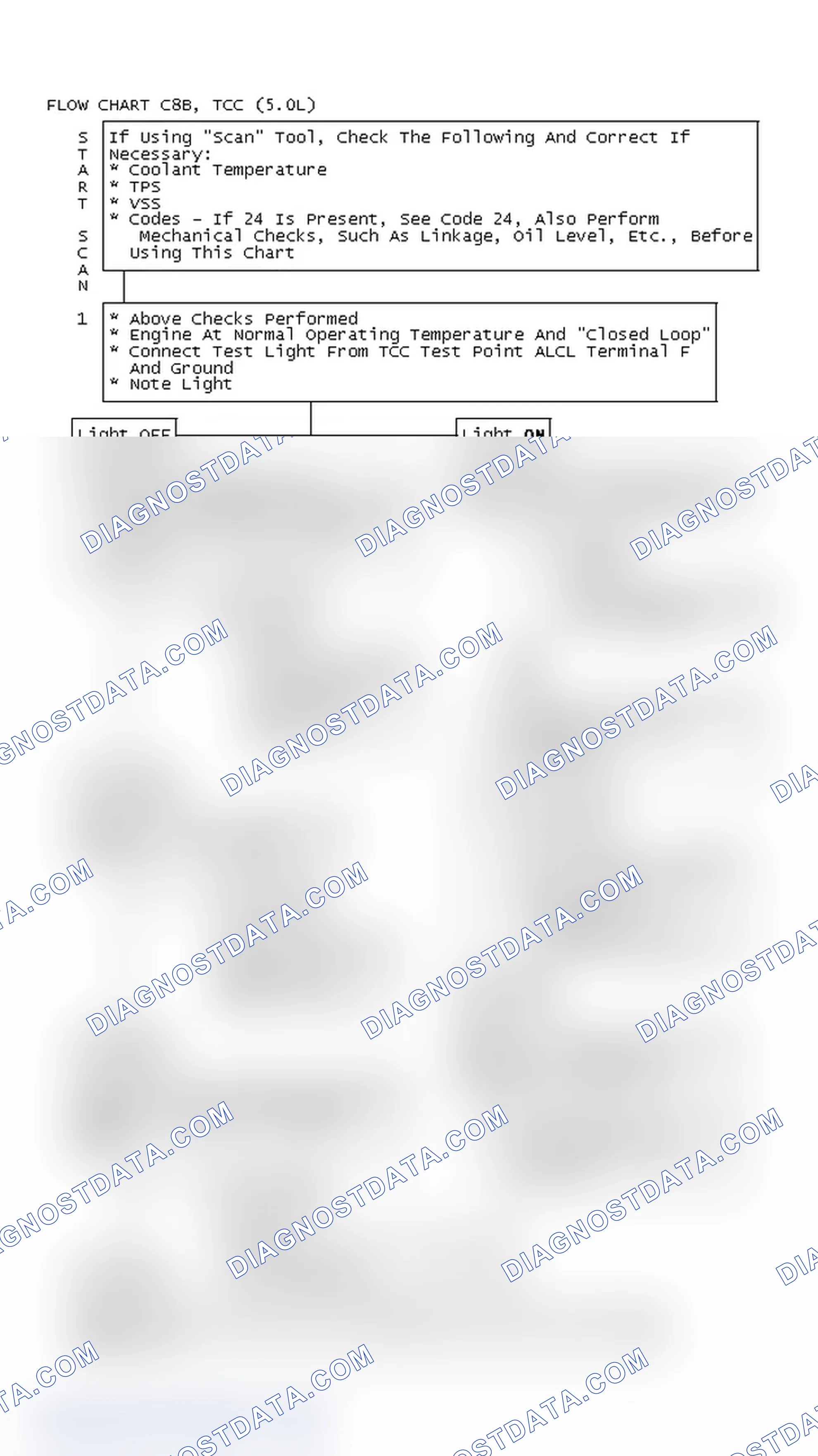 Scheme 570: Flow Chart C8B, TCC (5.0L)