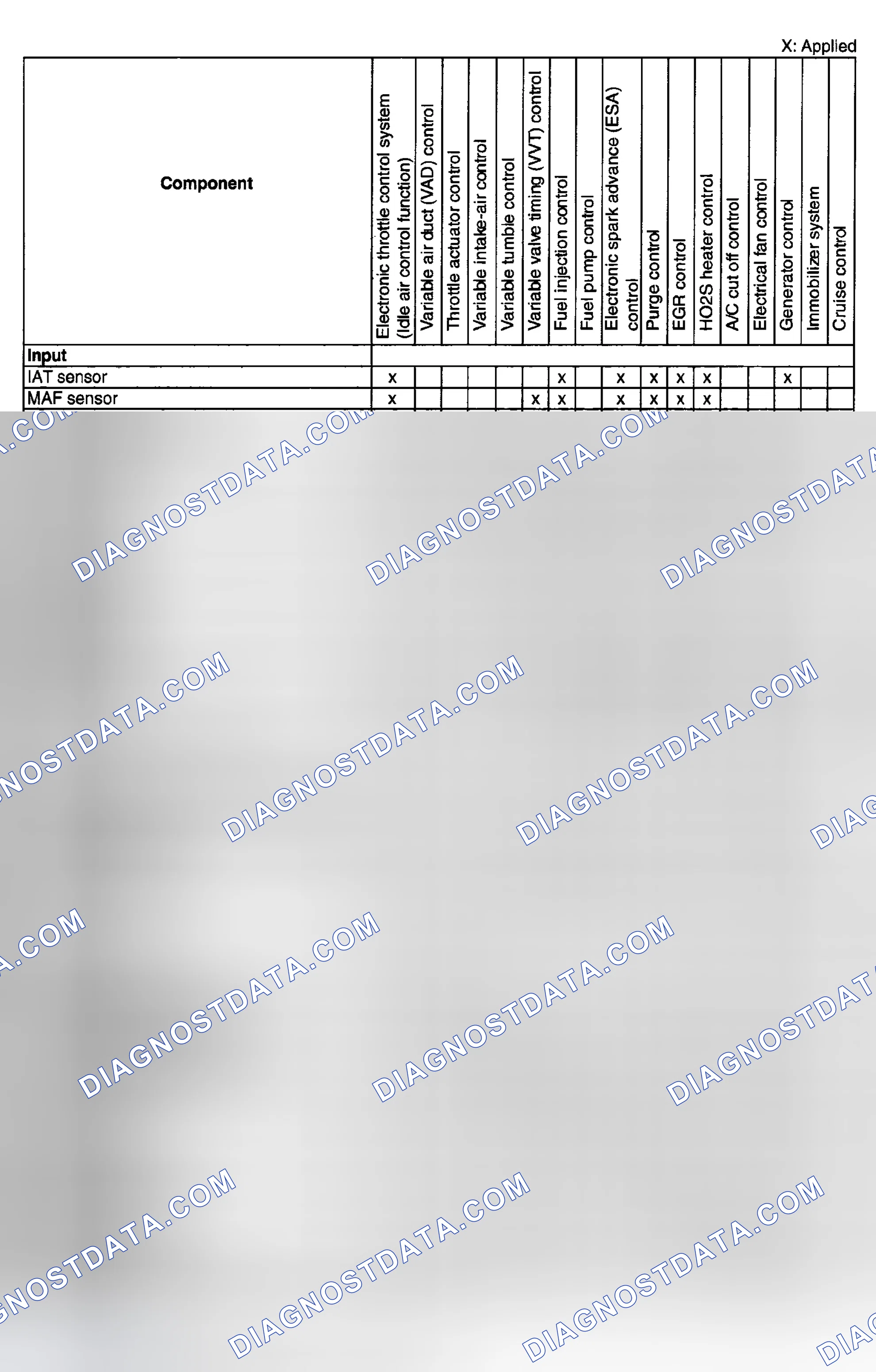 Scheme 5: CONTROL SYSTEM DEVICE AND CONTROL RELATIONSHIP CHART [L3]