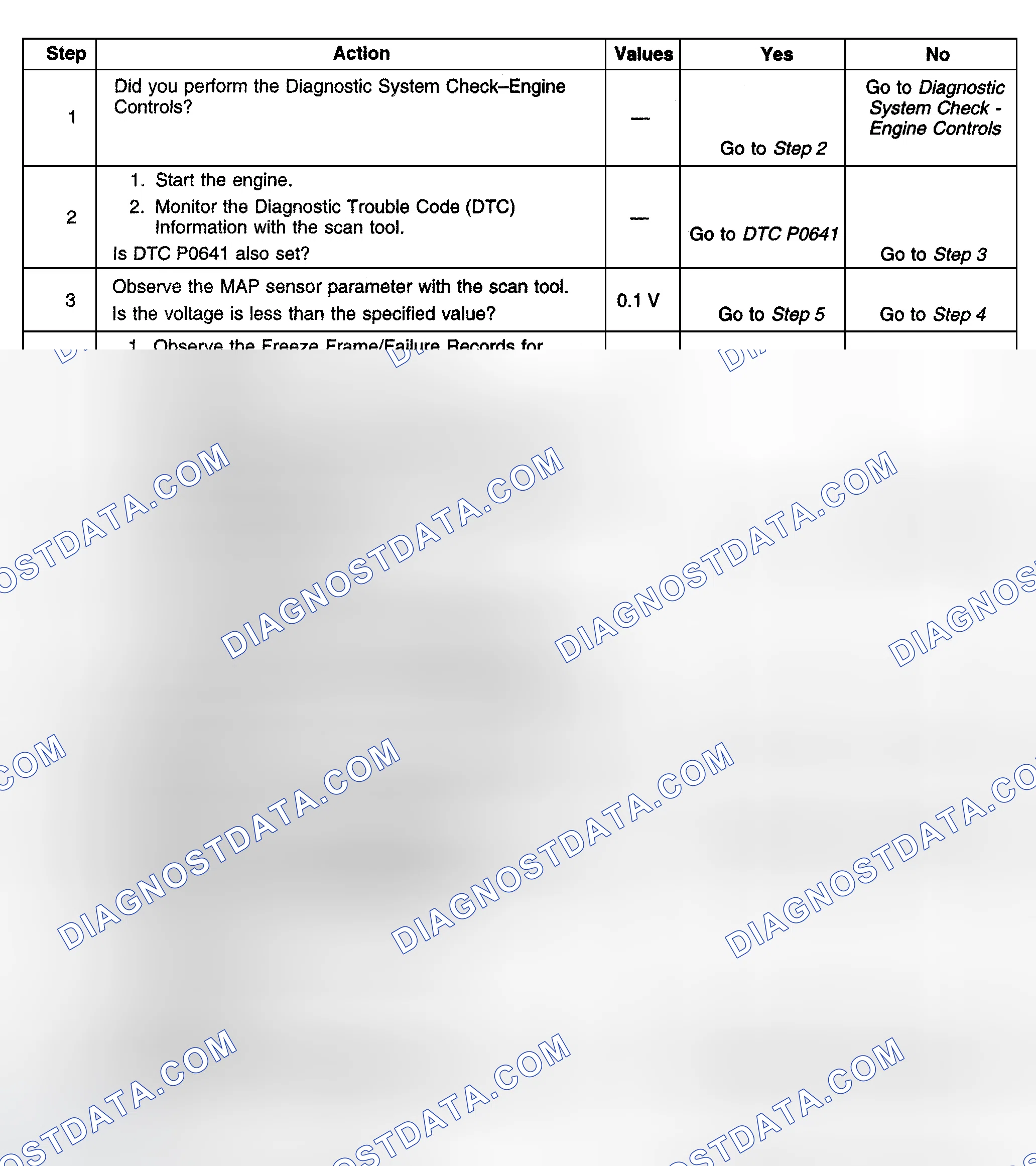 Scheme 355: Diagnostic Procedures