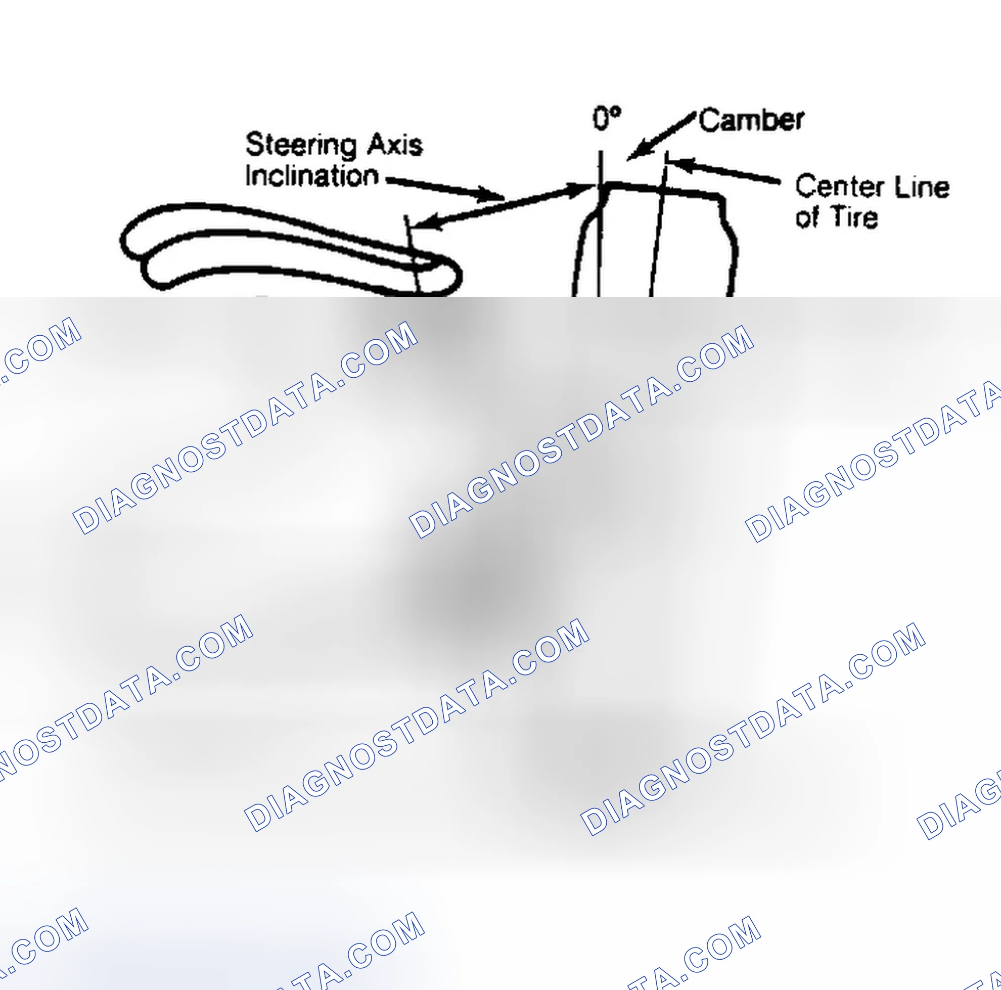 Scheme 6: Checking Steering Axis Inclination