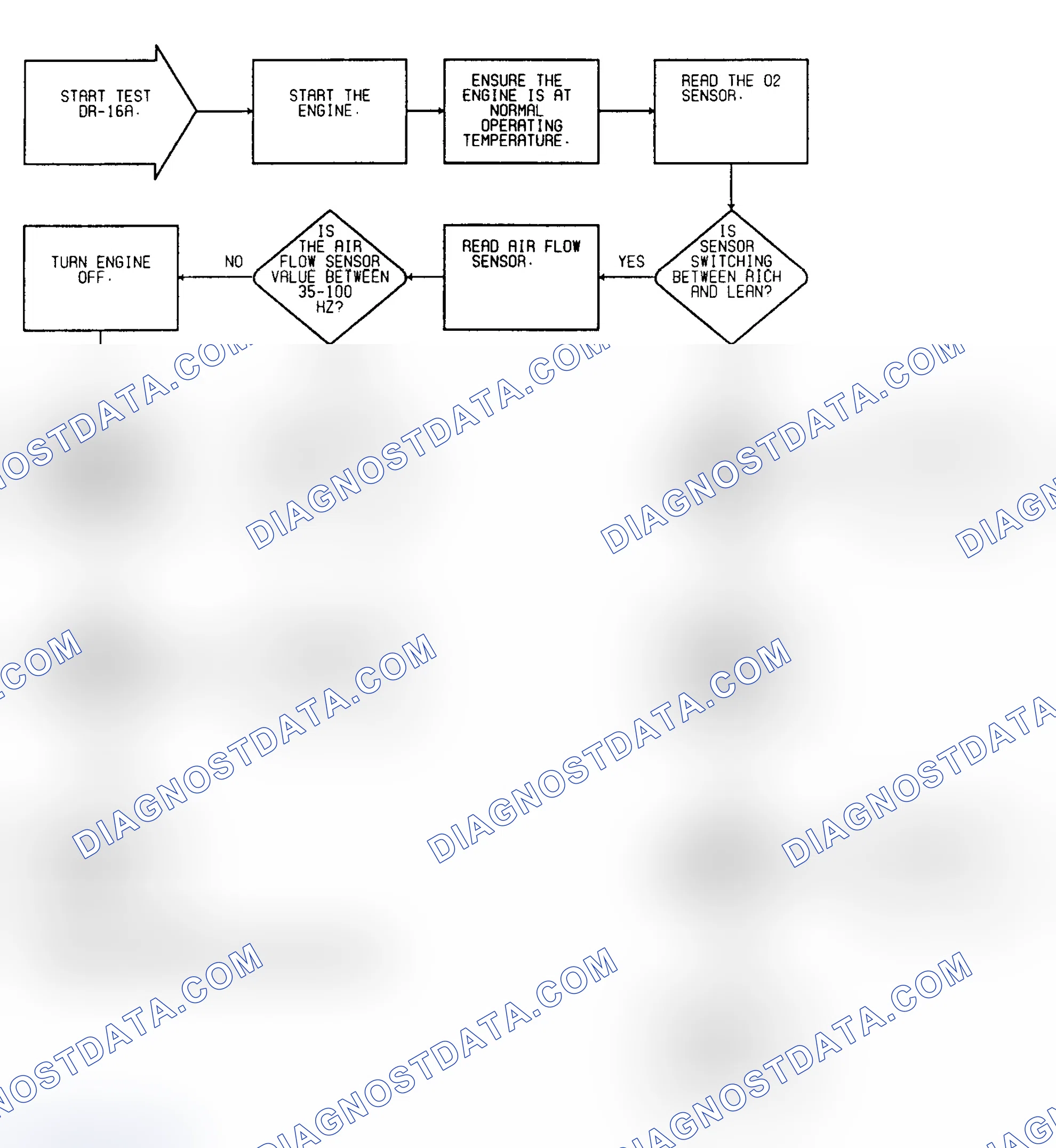 Scheme 204: Driveability Test DR-16A: Diagnostic Flow Chart (1 of 3)