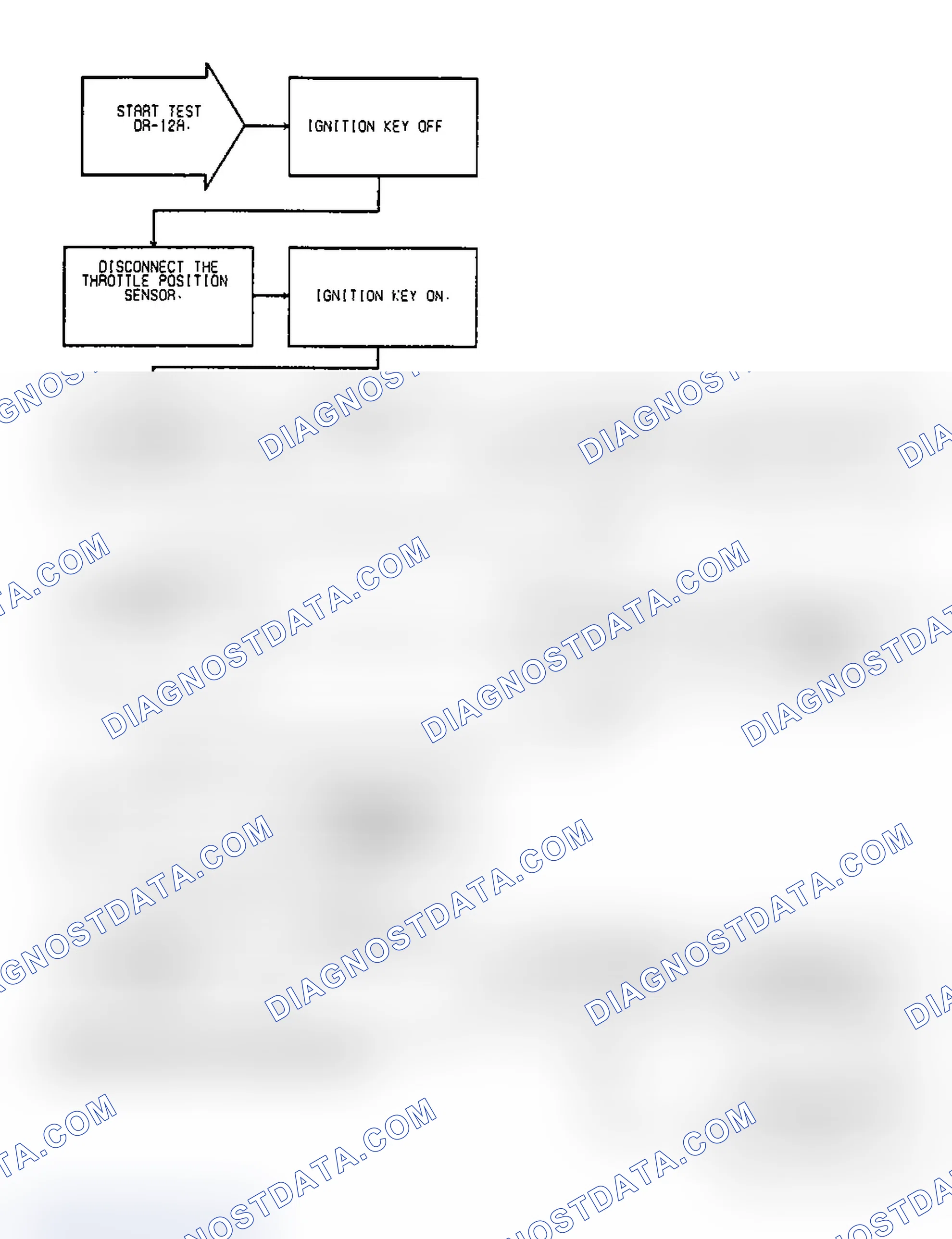 Scheme 435: Test DR-12A Code 24, Diagnostic Flow Chart