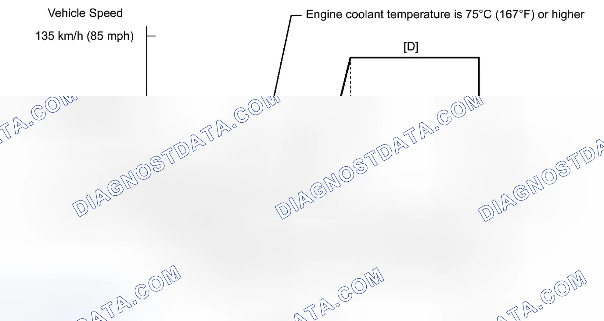 Scheme 583: CONFIRMATION DRIVING PATTERN