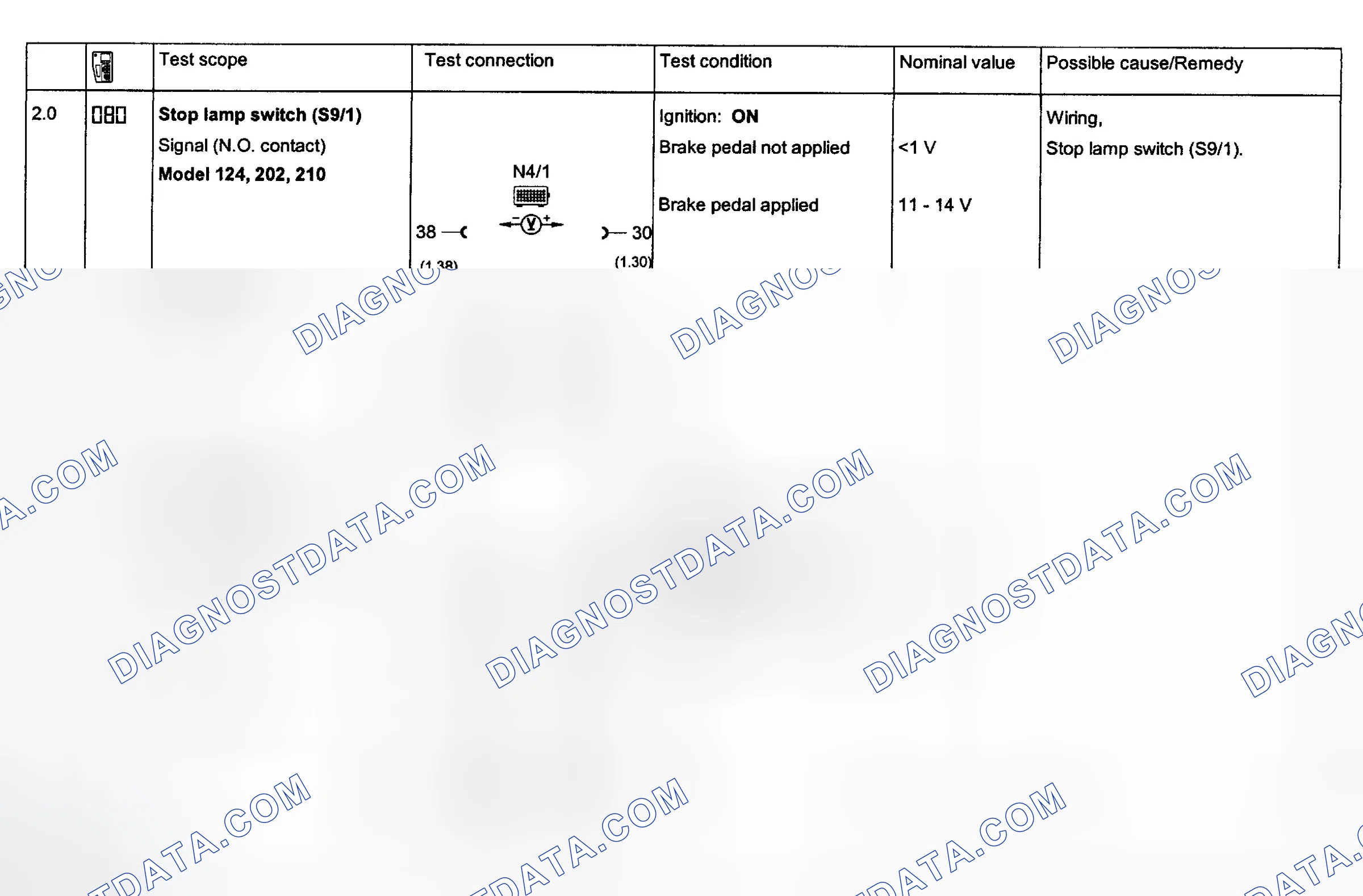 Scheme 127: Cruise Control System Tests 2.0