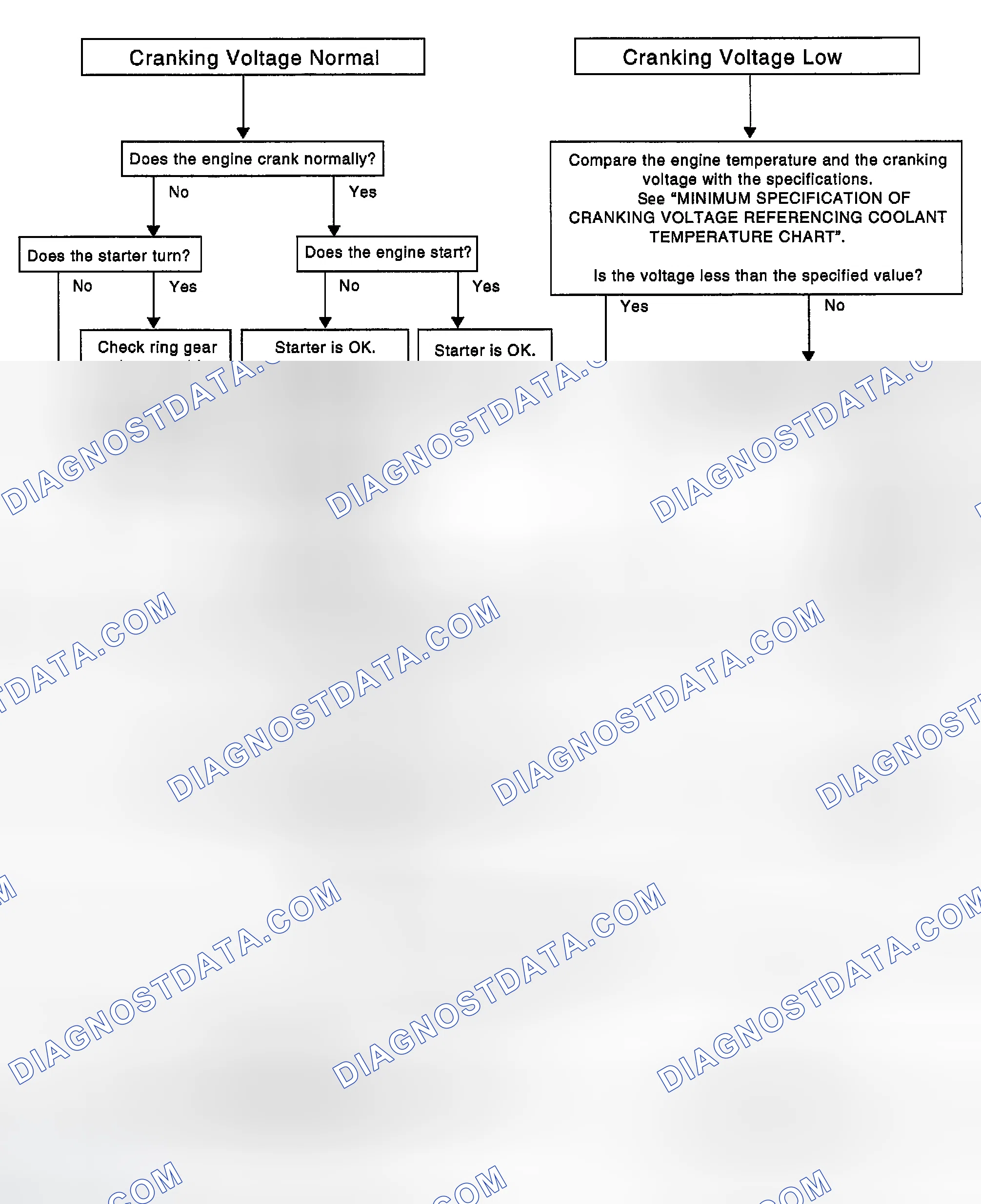 Scheme 9: WORK FLOW