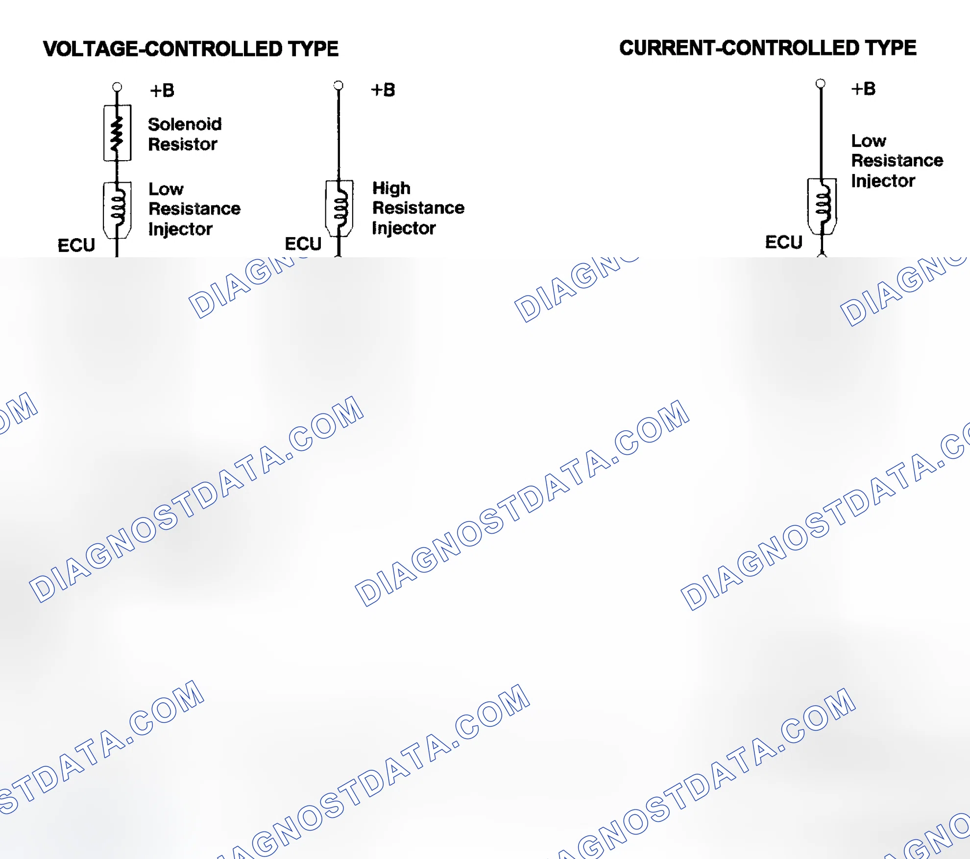 Scheme 4: Injector Driver Types - Current and Voltage