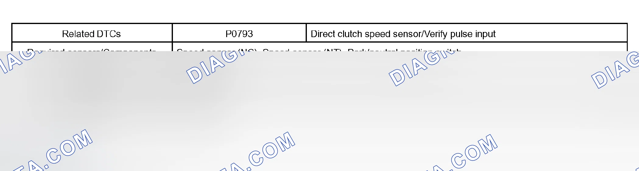 Scheme 208: MONITOR STRATEGY