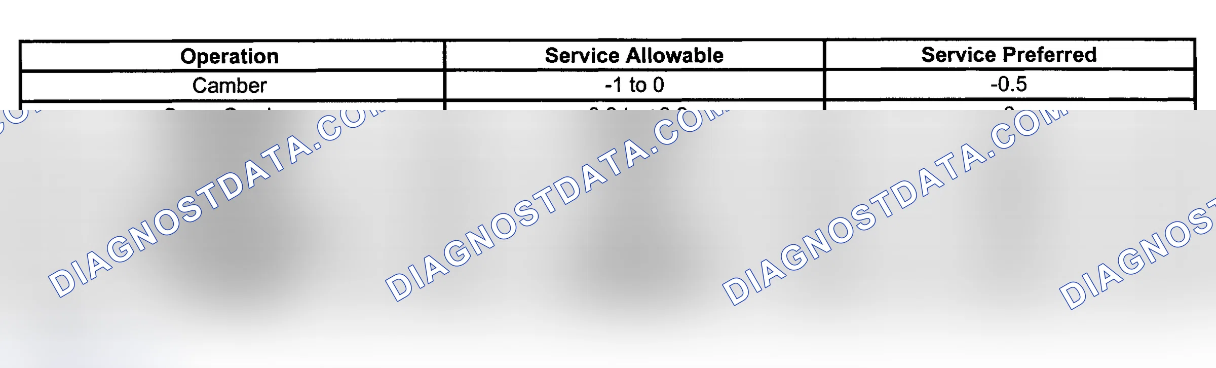 Scheme 5: BRAVADA, ENVOY & TRAILBLAZER