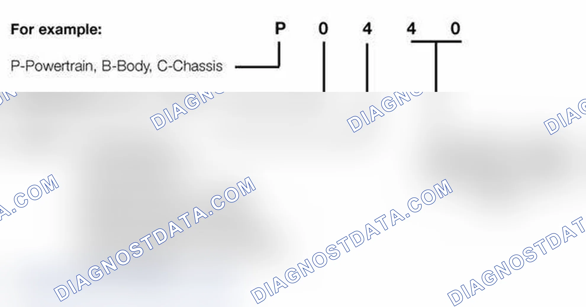 Scheme 246: OBD II Diagnostic Trouble Codes (DTC)