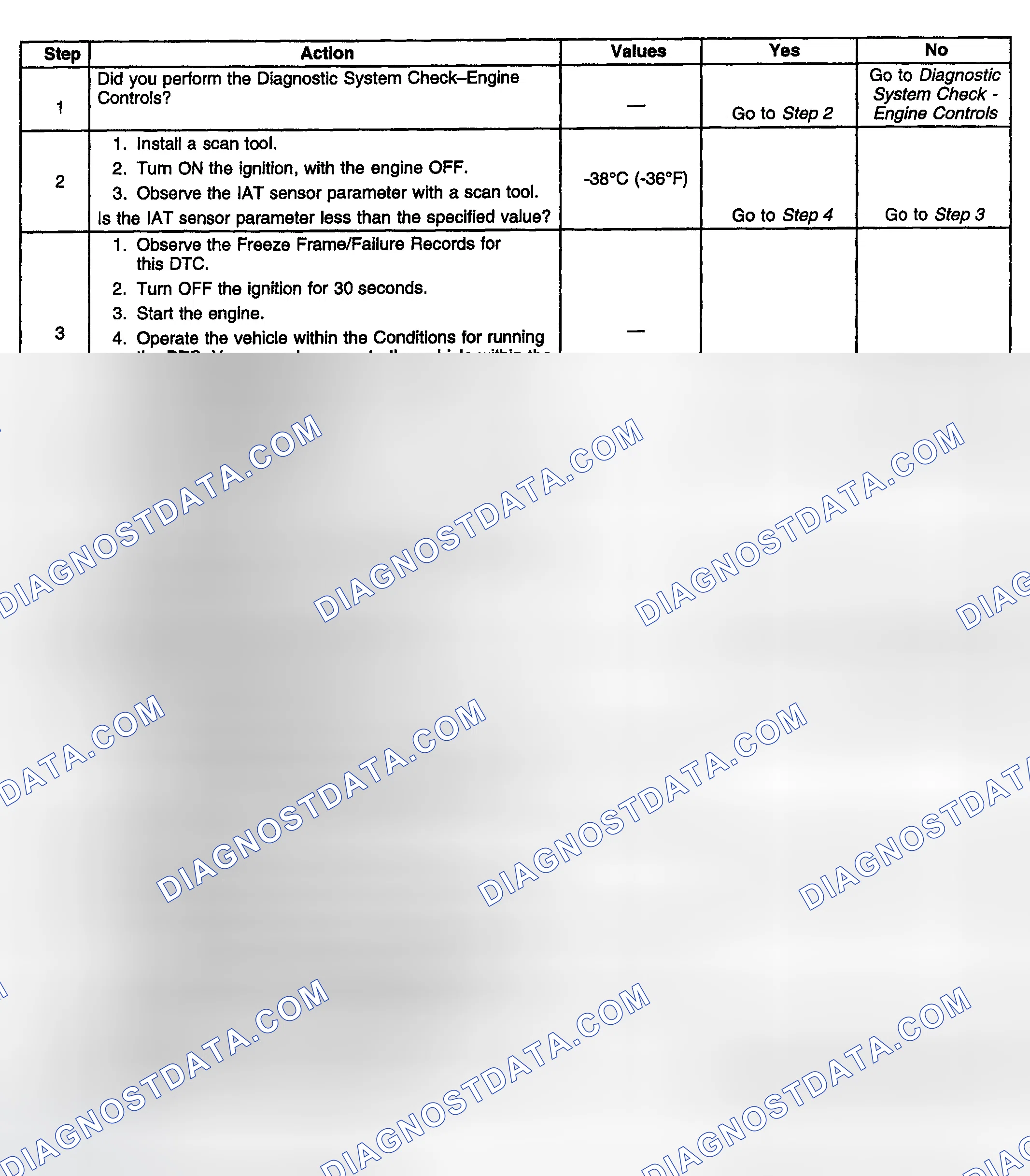 Scheme 735: Diagnostic Procedure