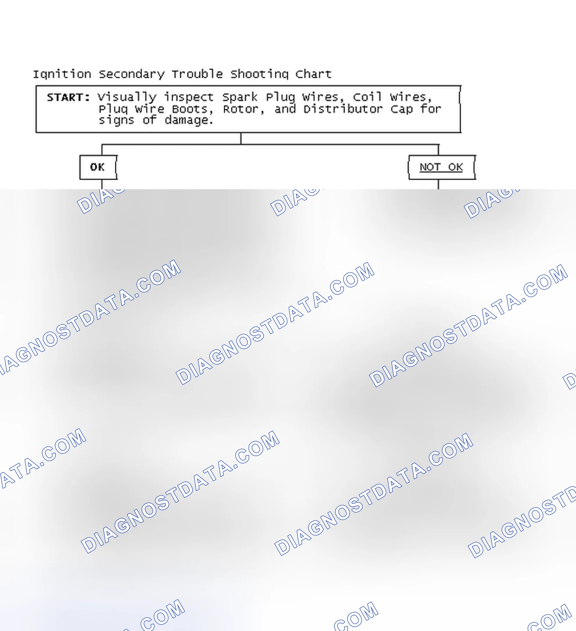 Scheme 3: Ignition Secondary Trouble Shooting Chart