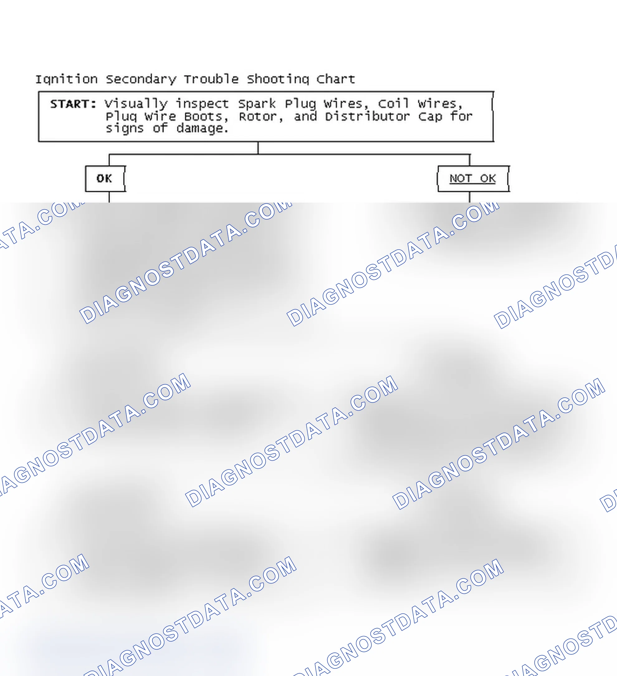 Scheme 1: Ignition Secondary Trouble Shooting Chart