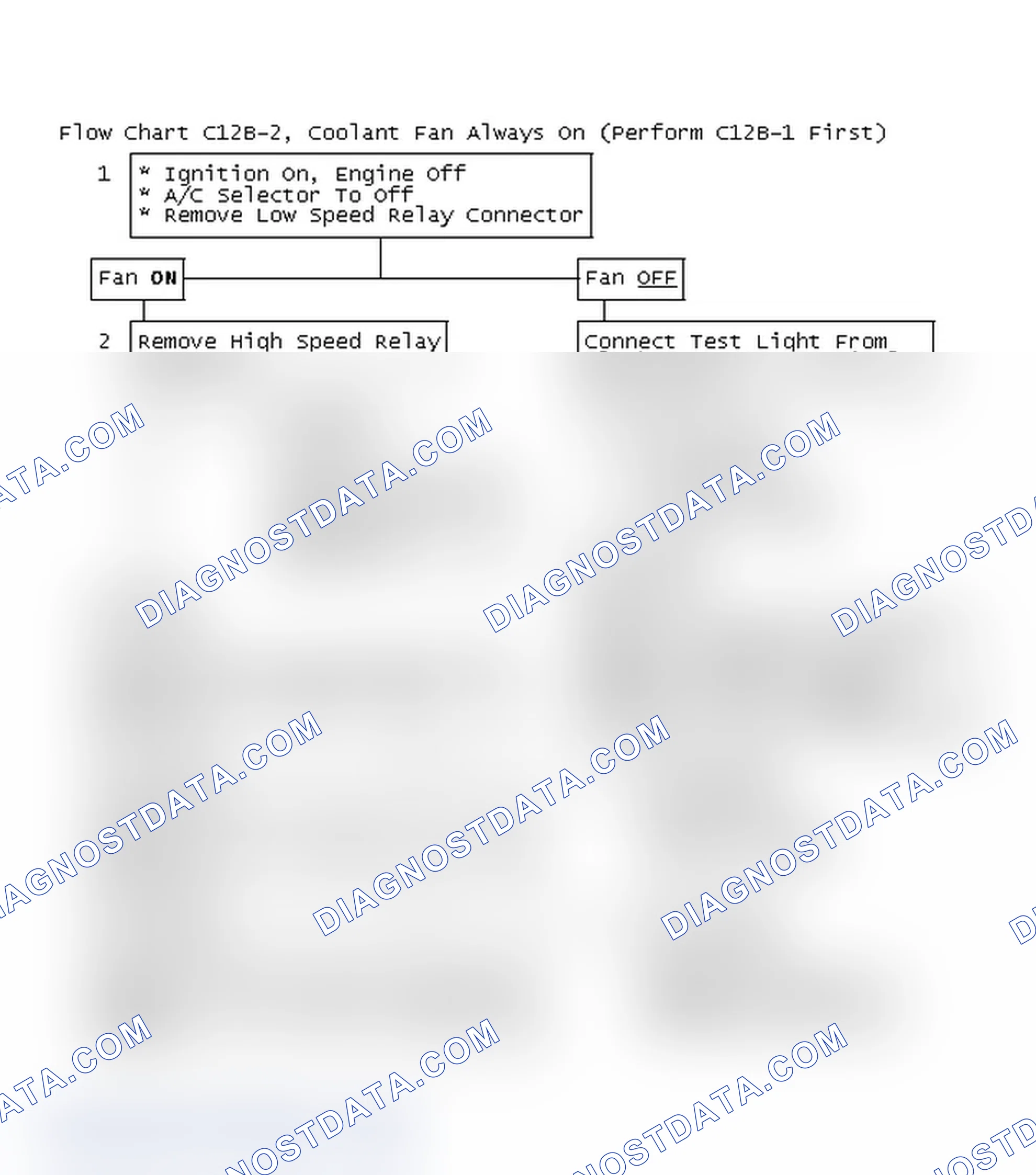 Scheme 220: Flow Chart C12B-2, Coolant Fan Always On (Perform C12B-1 First)