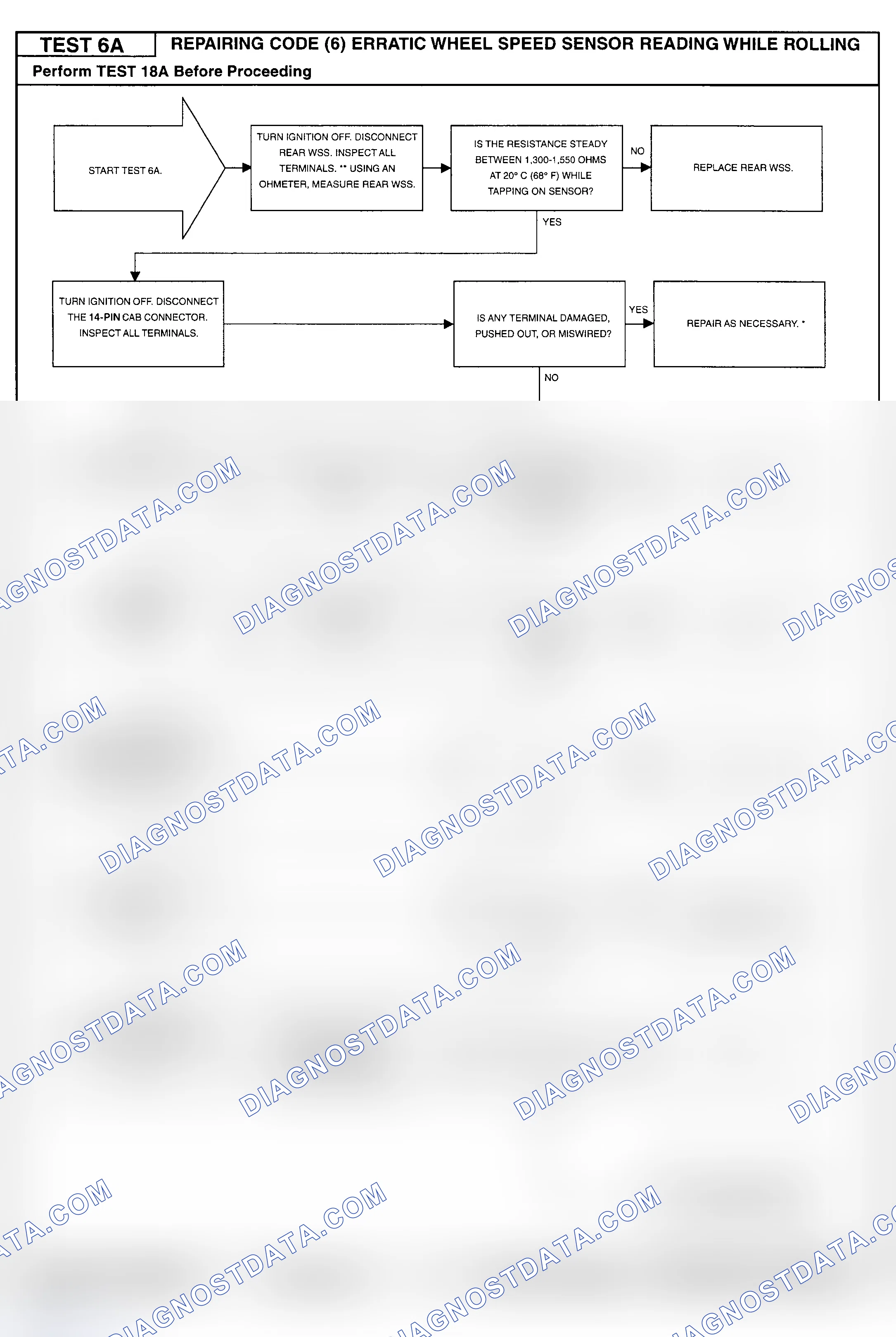 Scheme 89: Testing Procedure