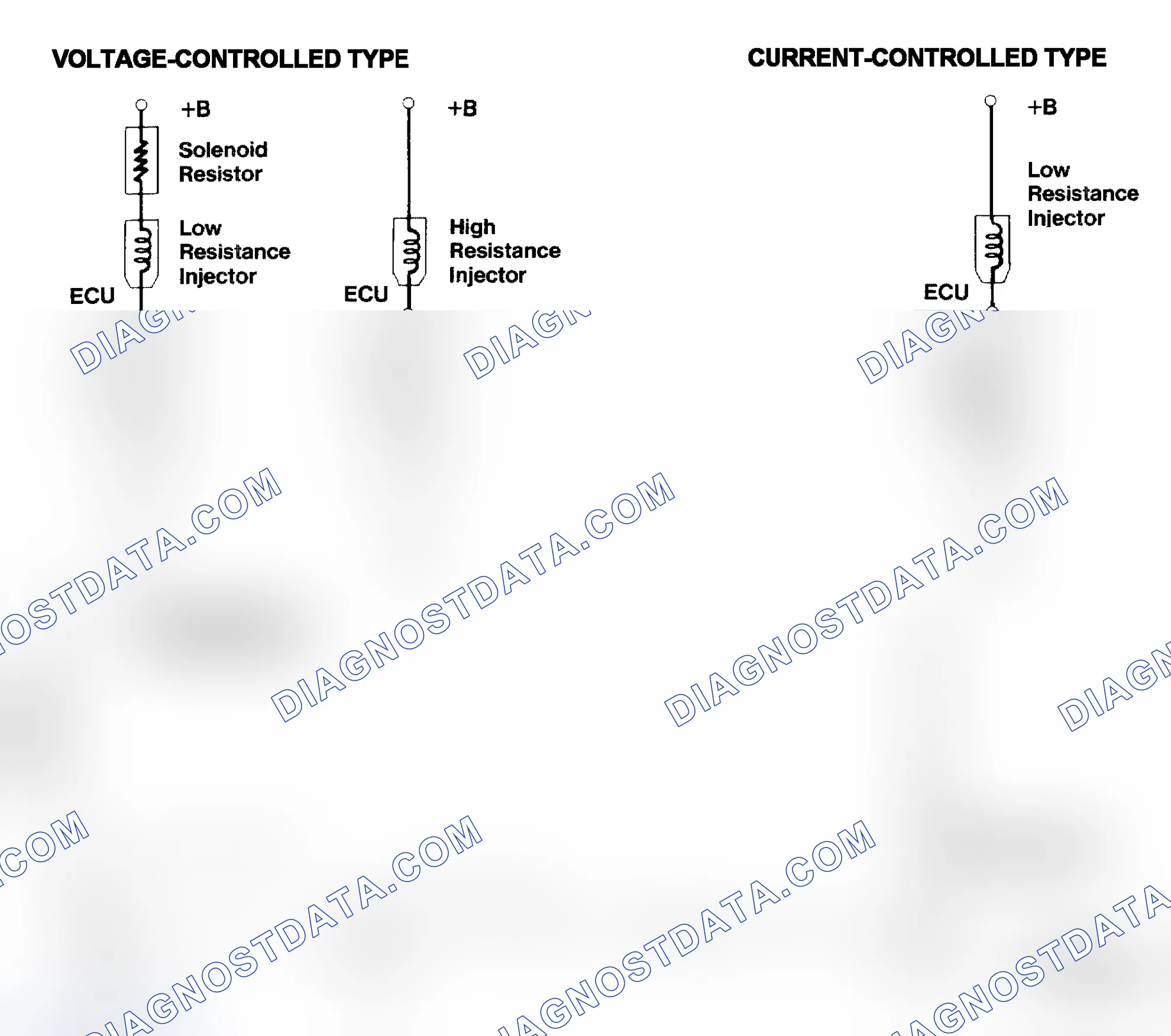 Scheme 4: Injector Driver Types - Current and Voltage