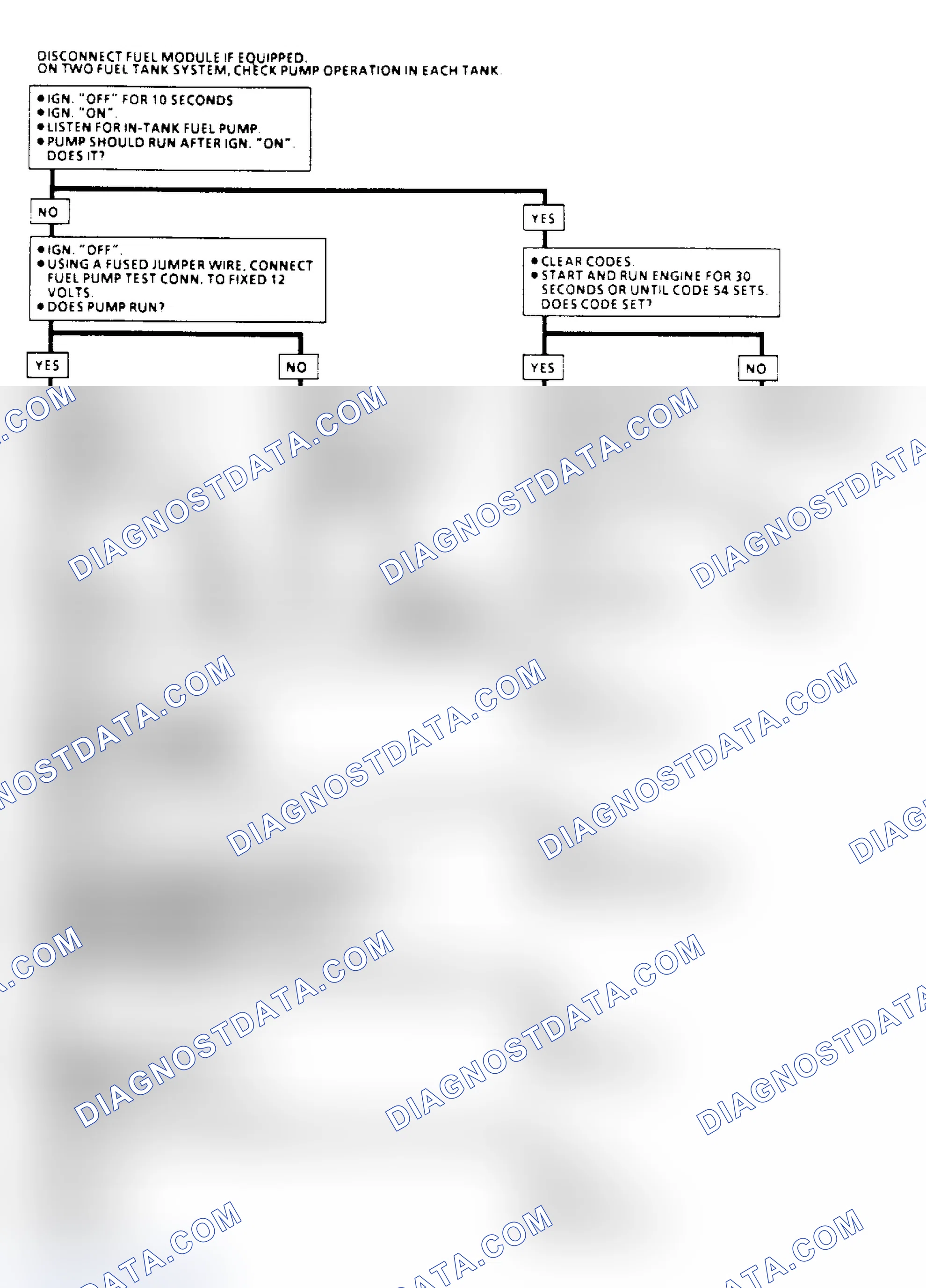 Scheme 102: Code 54, Fuel Pump Circuit Flow Chart (Low Voltage)