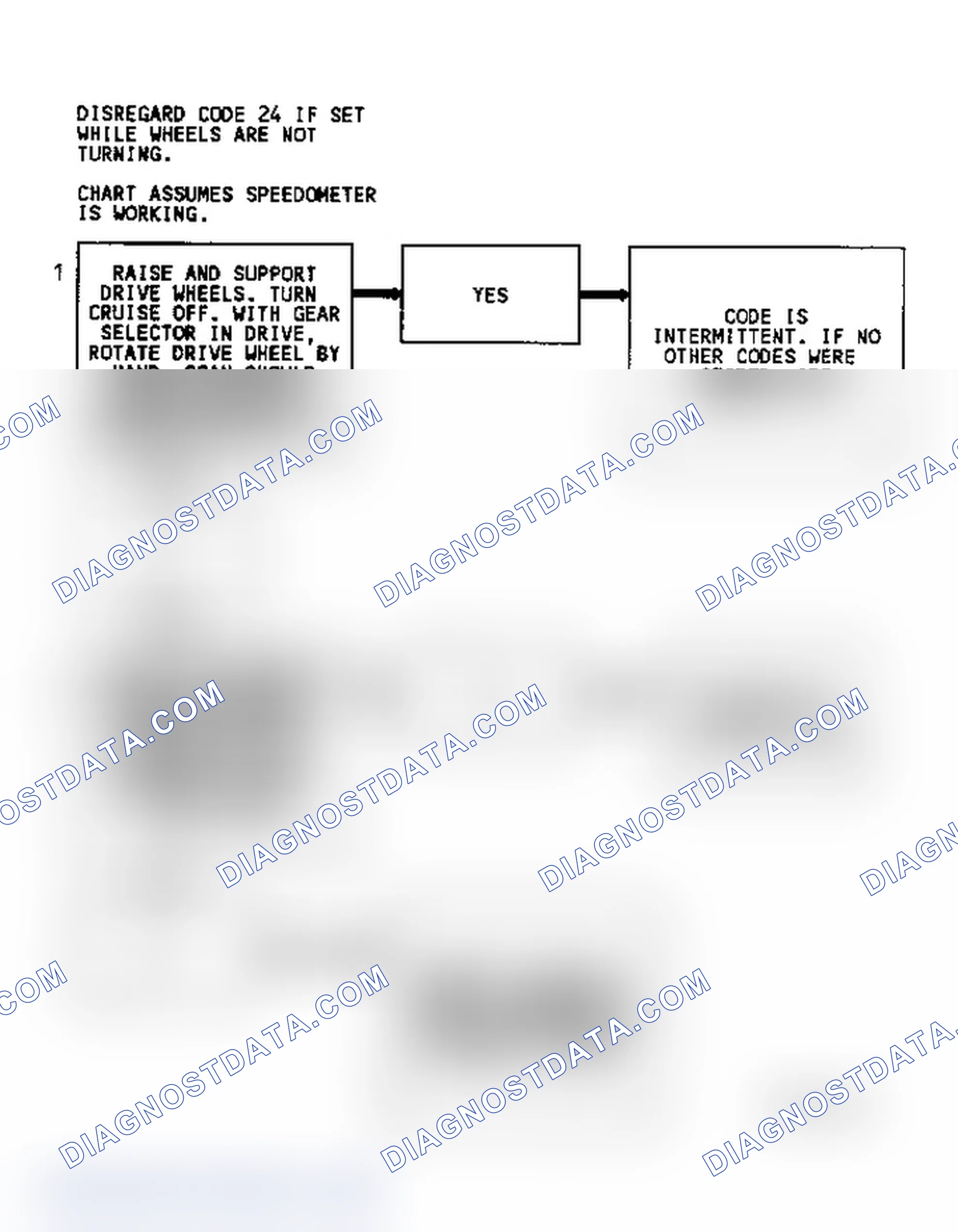 Scheme 276: Diagnostic Aids