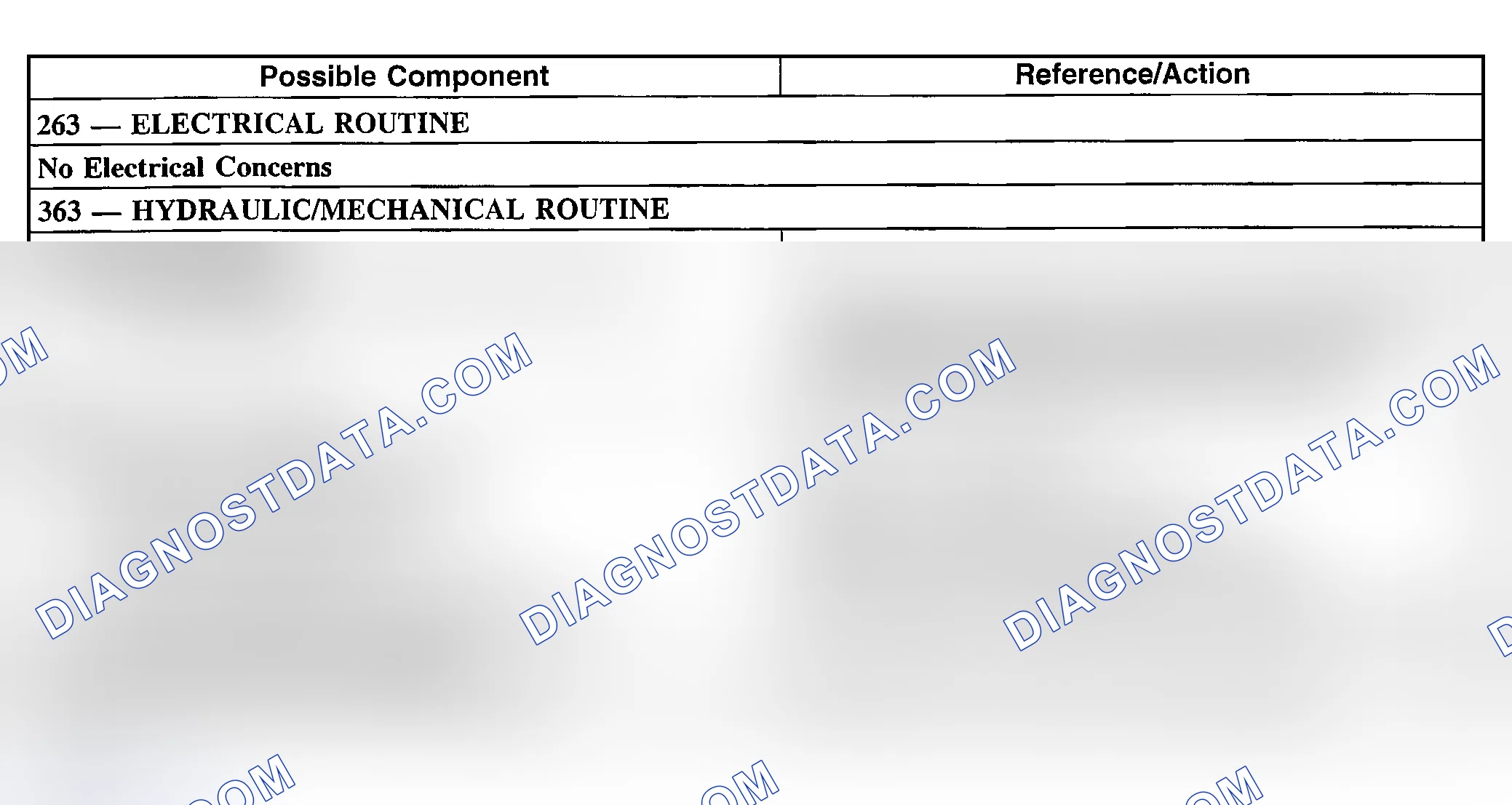 Scheme 296: Other Concerns: Slips/Chatters In 1st Position
