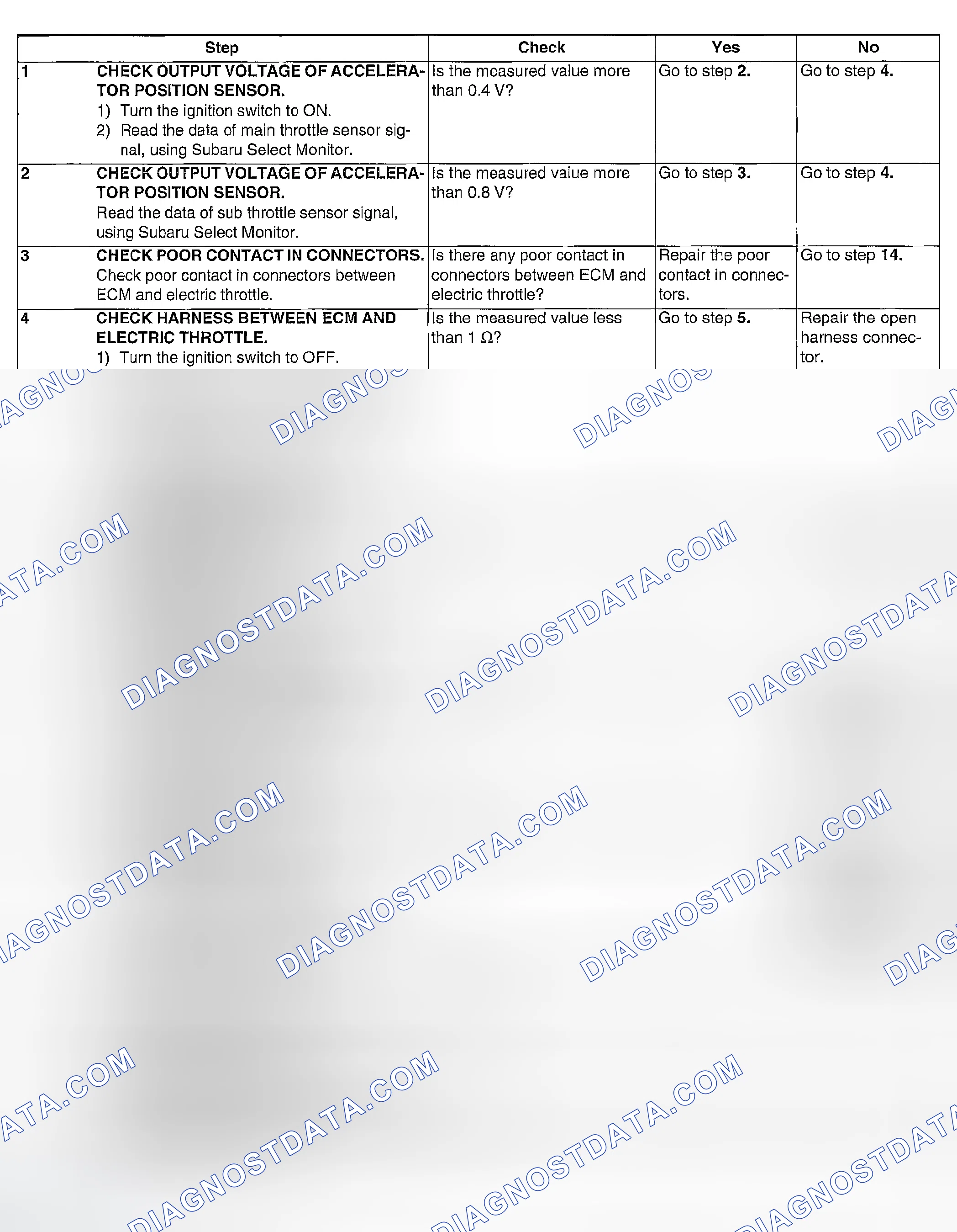 Scheme 1129: DIAGNOSTIC PROCEDURE