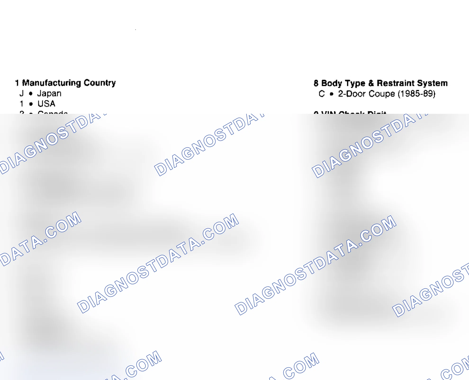 Scheme 1: VIN Code Identification