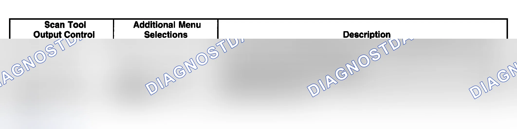 Scheme 3: Scan Tool Output Controls