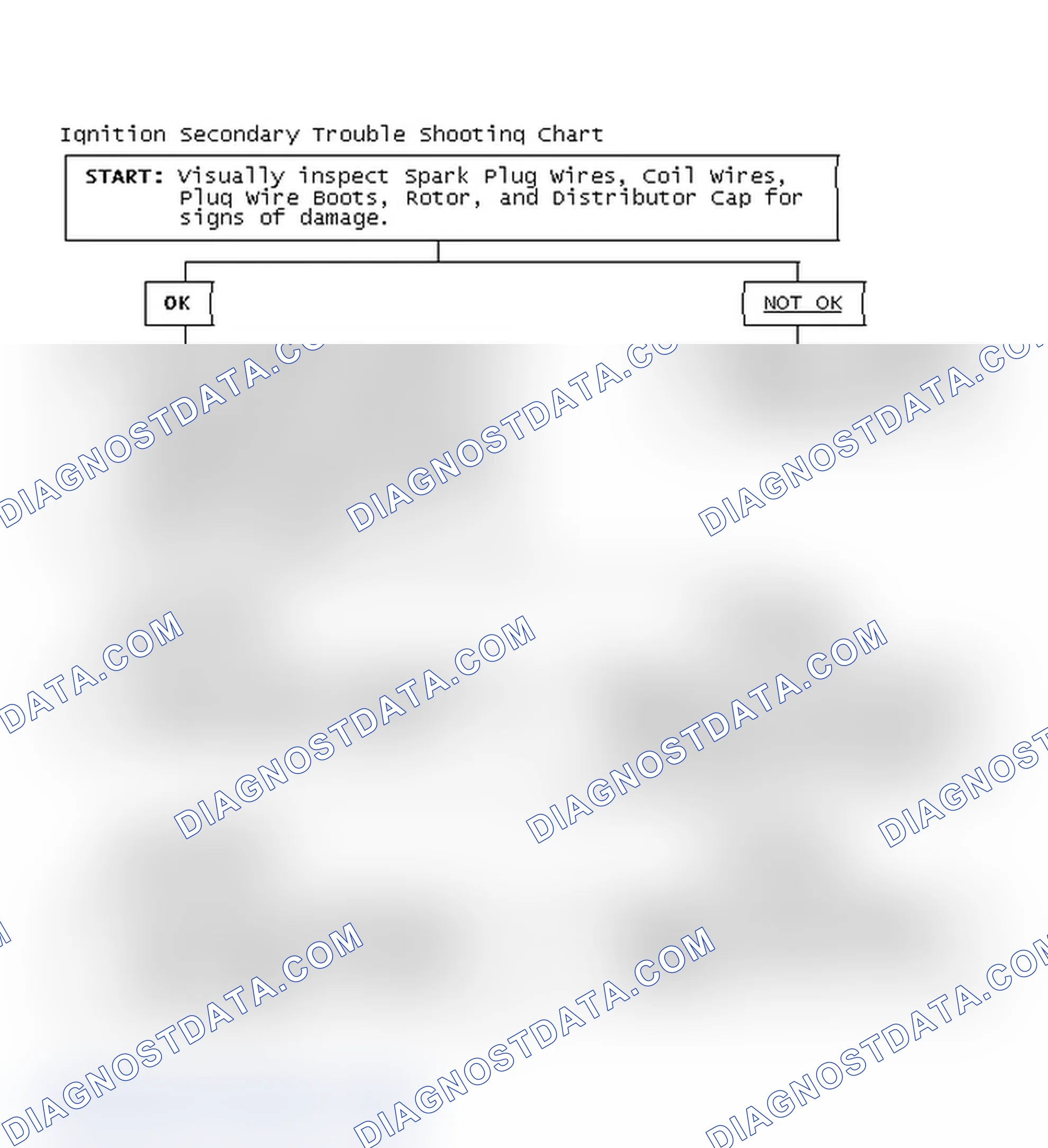 Scheme 1: Ignition Secondary Trouble Shooting Chart