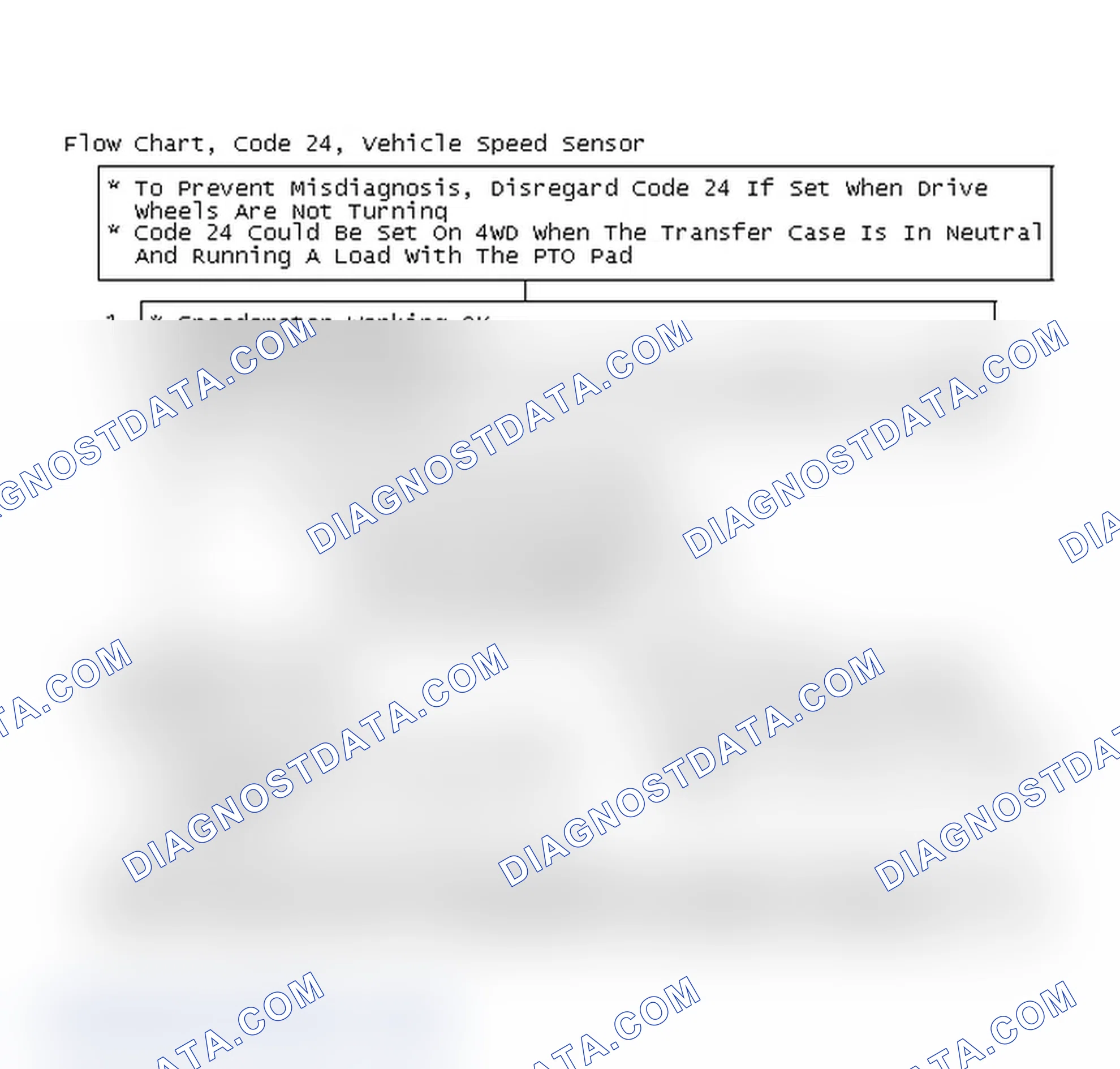 Scheme 258: Flow Chart, Code 24, Vehicle Speed Sensor