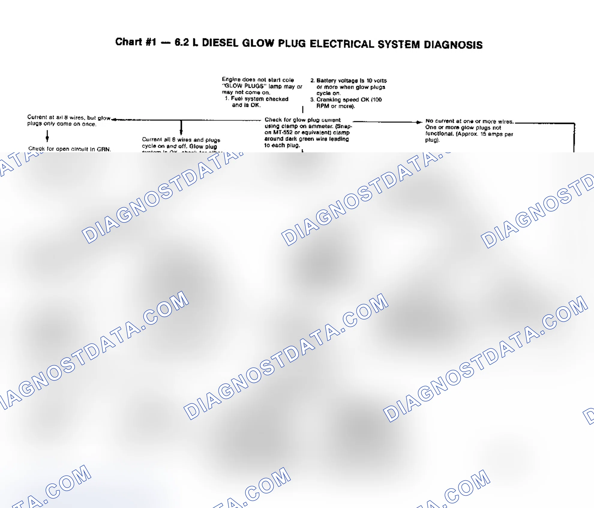 Scheme 32: Diesel Glow Plug Electrical System Diagnosis, Chart 1