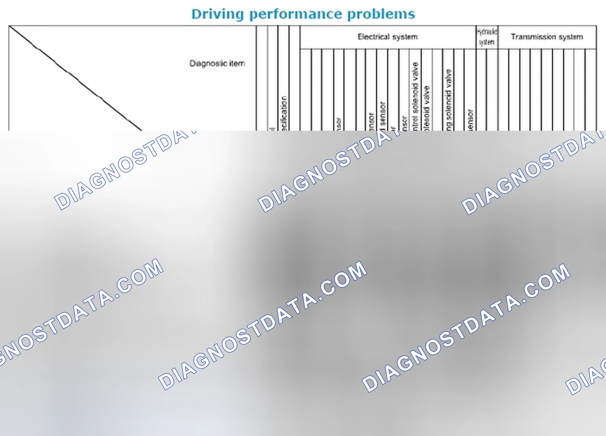 Scheme 9: CVT Symptom Diagnosis