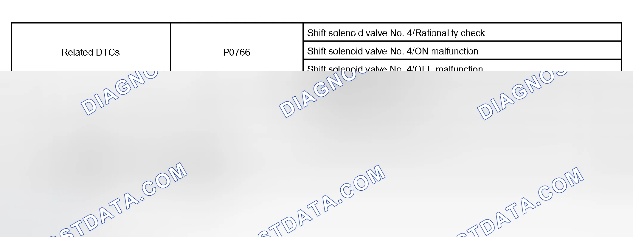 Scheme 192: P0766