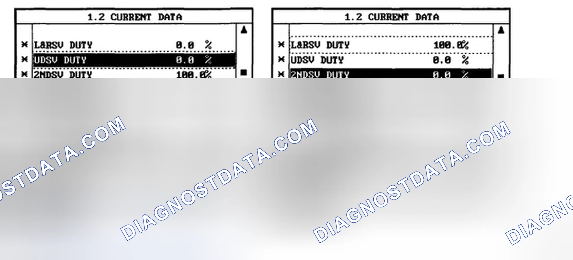 Scheme 7: MONITOR SCANTOOL DATA