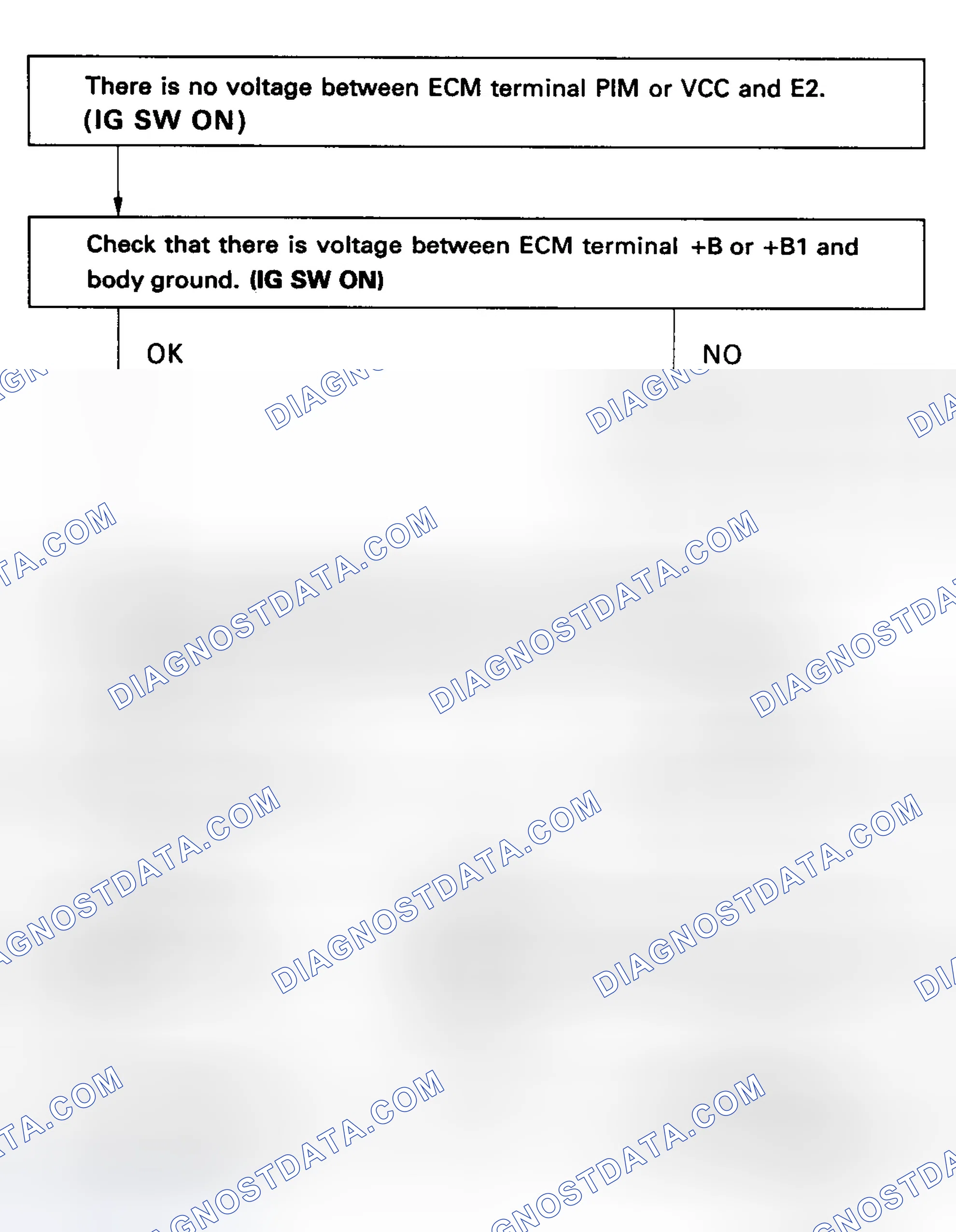 Scheme 20: Code 31/Test No. 6 Flow Chart - Vacuum Sensor