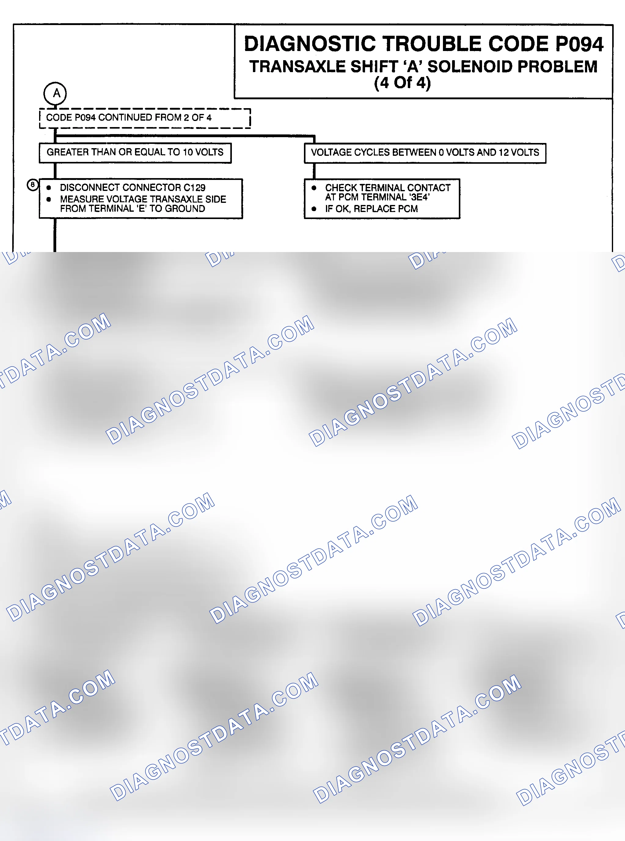 Scheme 180