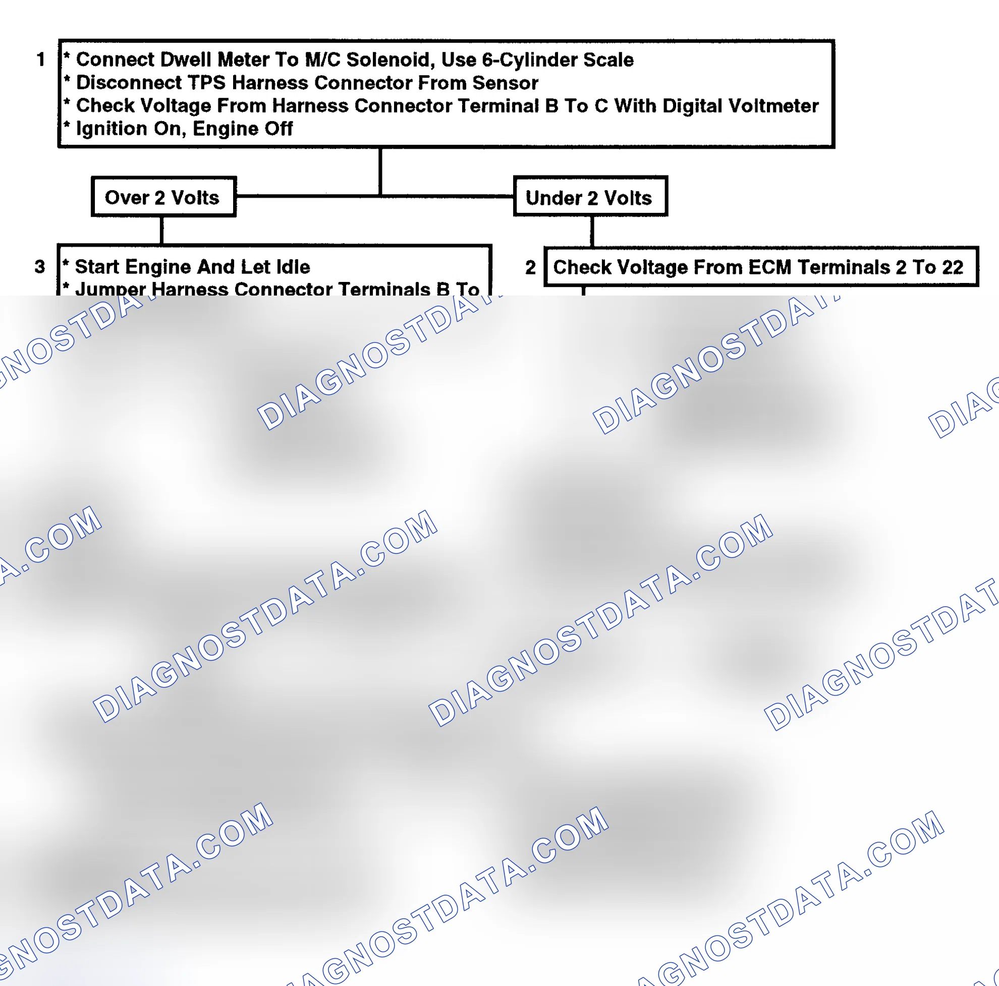 Scheme 152: Code 21: Open TPS Circuit Or Misadjusted TPS Flow Chart