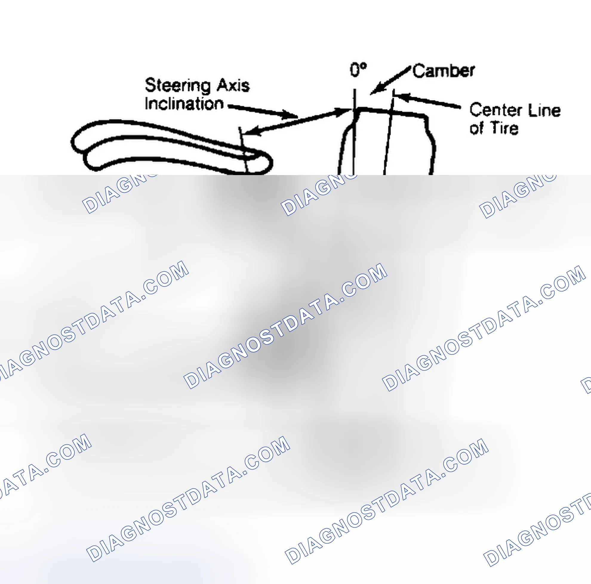 Scheme 6: Checking Steering Axis Inclination
