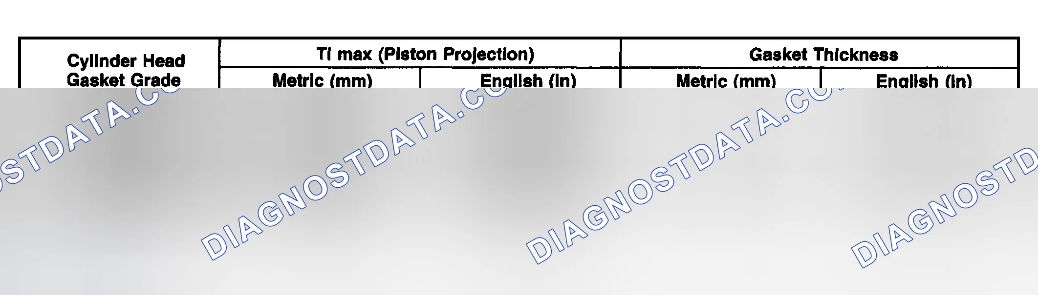 Scheme 797: Cylinder Head Gasket Selection Specifications