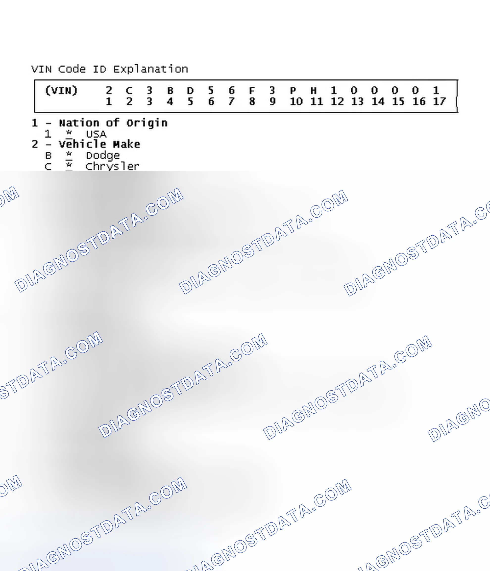 Scheme 7: VIN Code ID Explanation