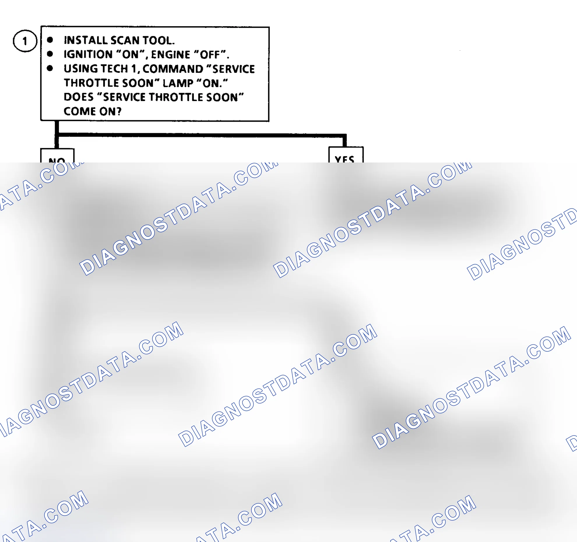 Scheme 212: DTC 49 Flow Chart ("C" & "K" Series) MIL (Service Throttle Soon Light) Circuit Fault