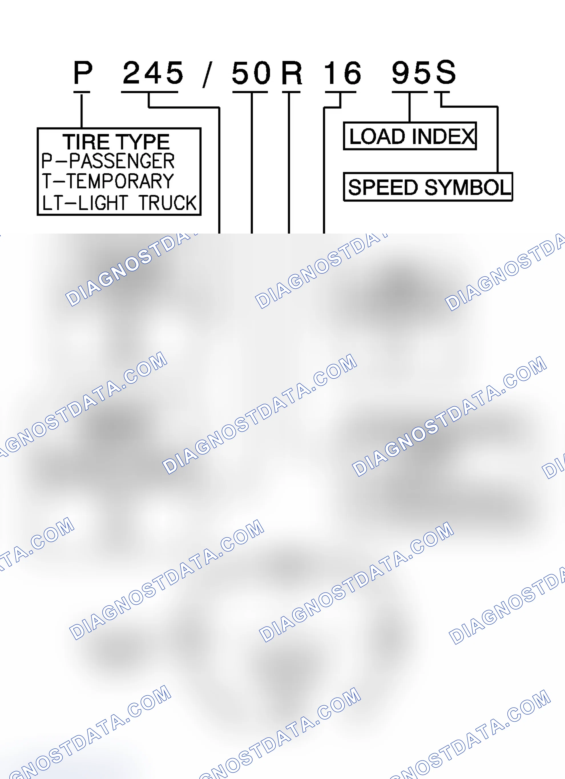 Scheme 10: P-Metric Sized Tires Description