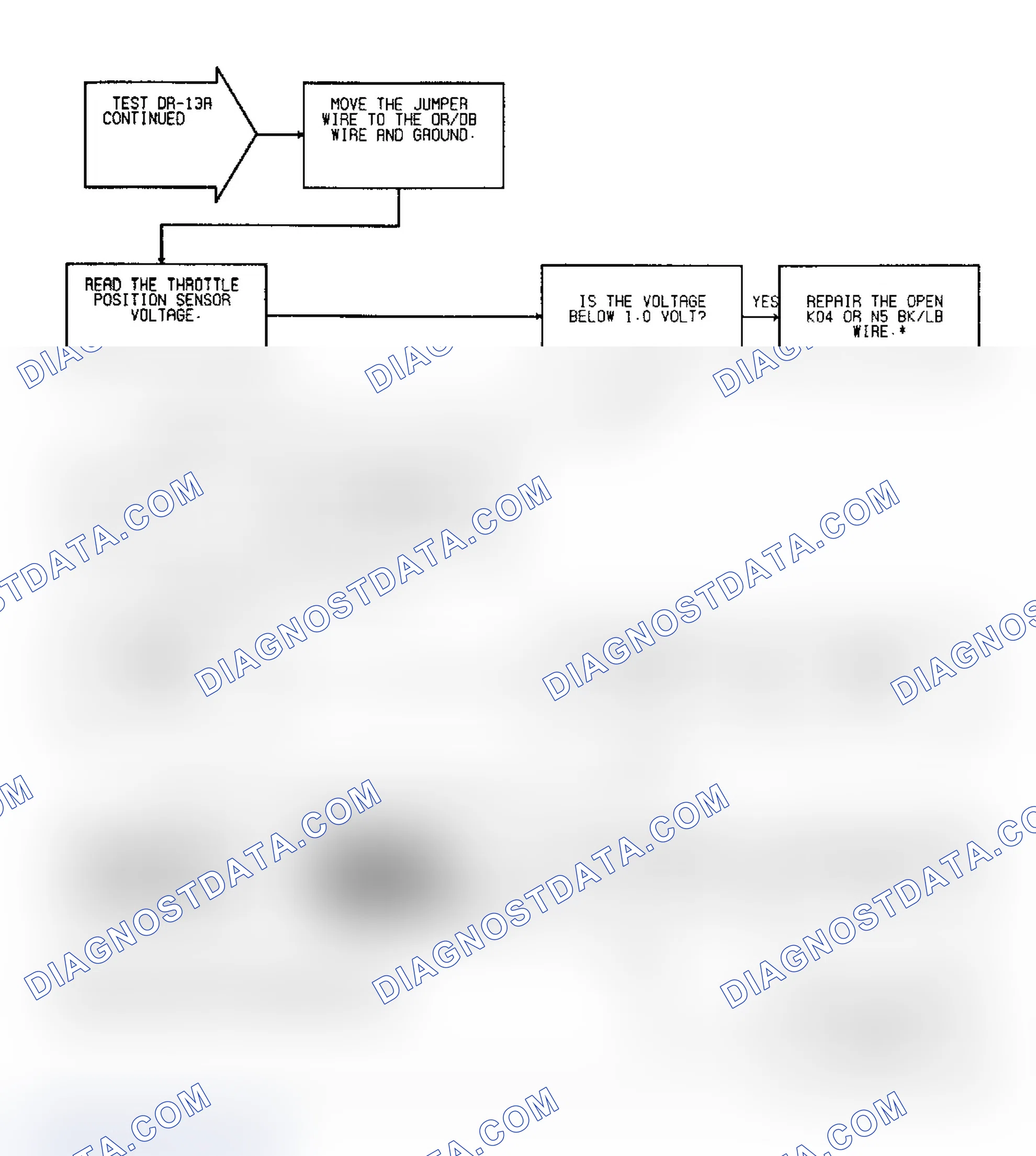 Scheme 101: Test DR-13A, Code 24: (2 of 2) TPS Voltage High