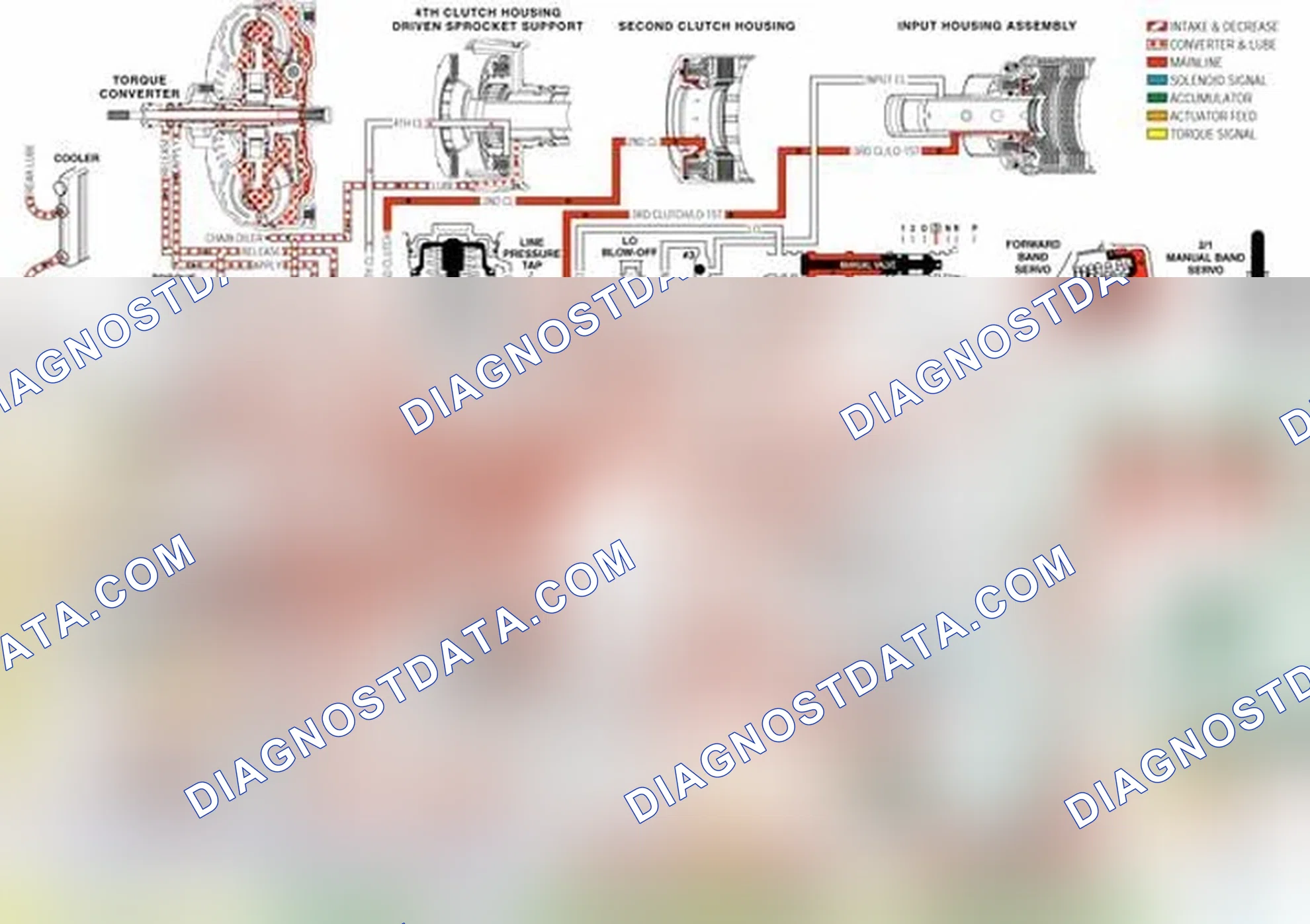 Scheme 24: 3-4 Accumulator Valve