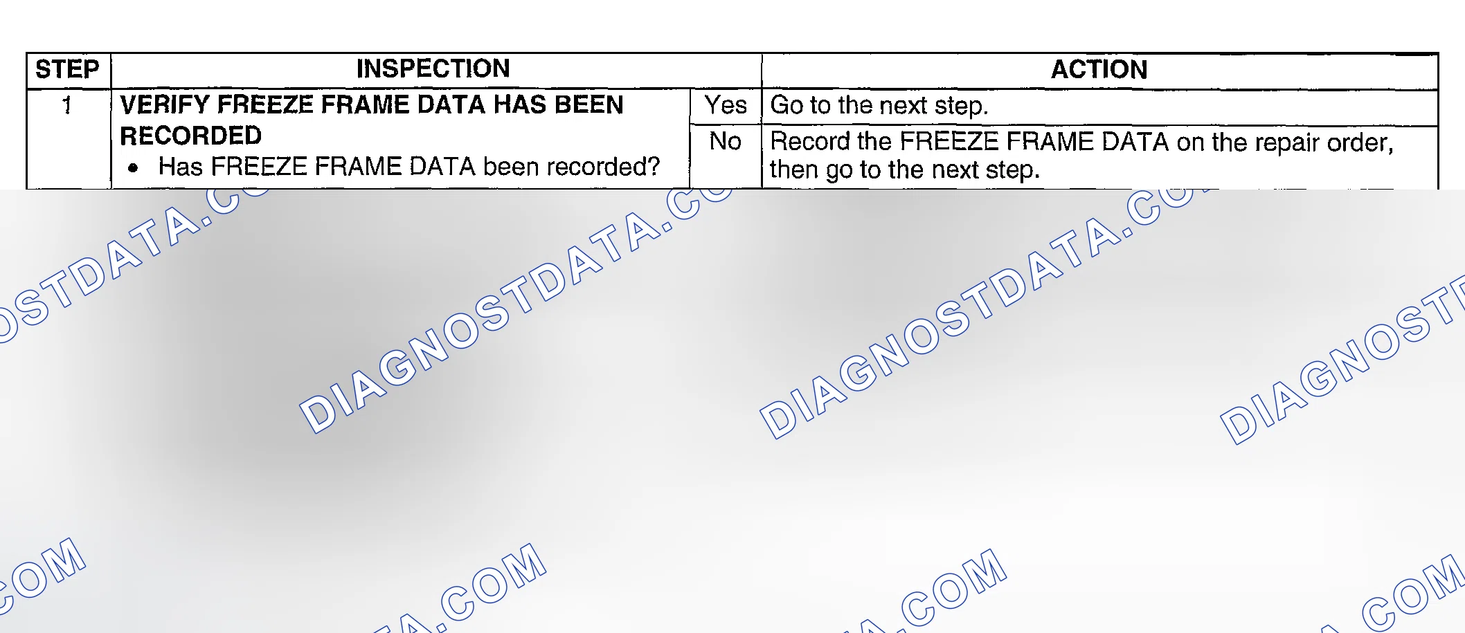 Scheme 409: Diagnostic procedure
