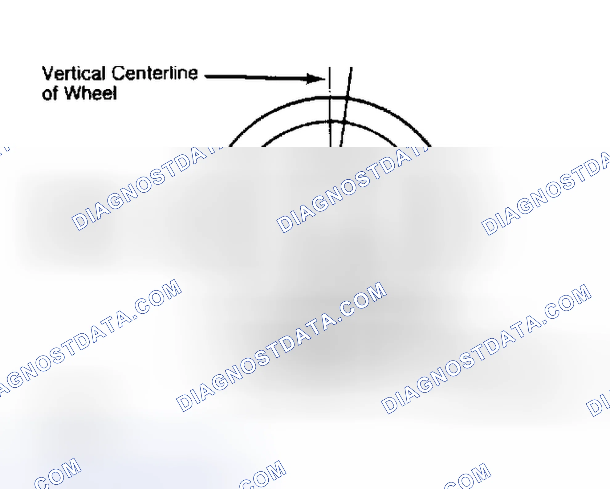 Scheme 5: Determining Caster Angle
