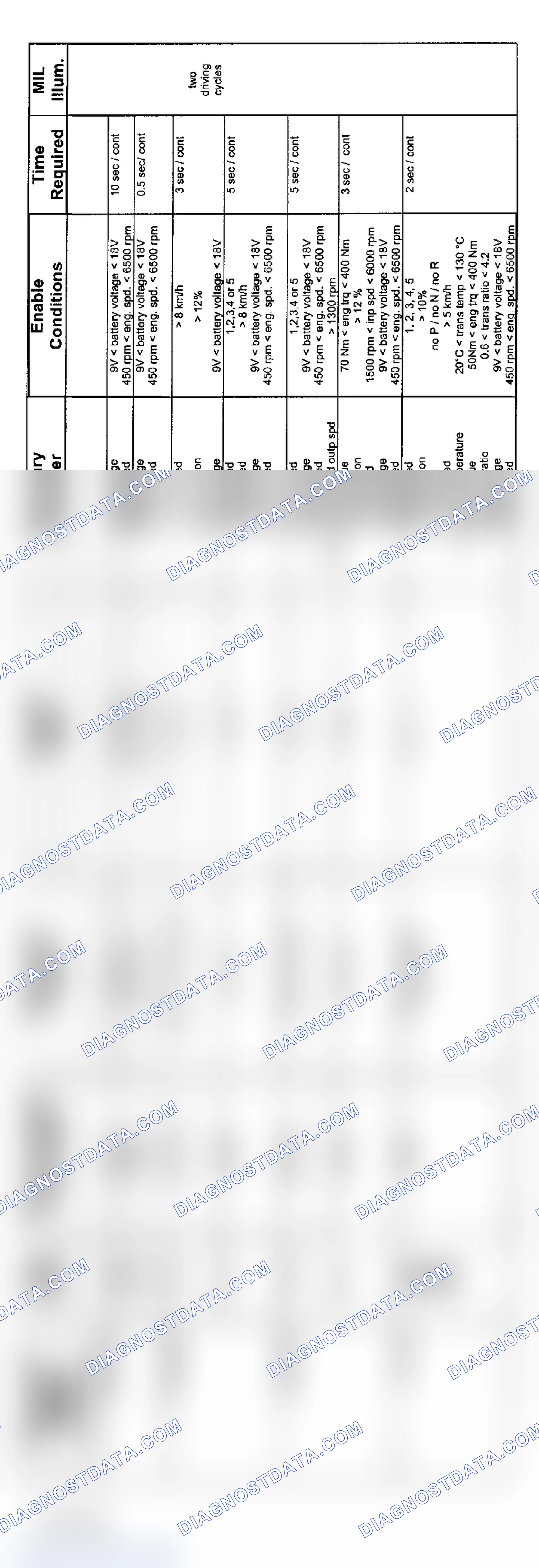 Scheme 126: 6-Cylinder: GM5 Transmission Diagnosis (9/01-8/02 - 1 Of 3)