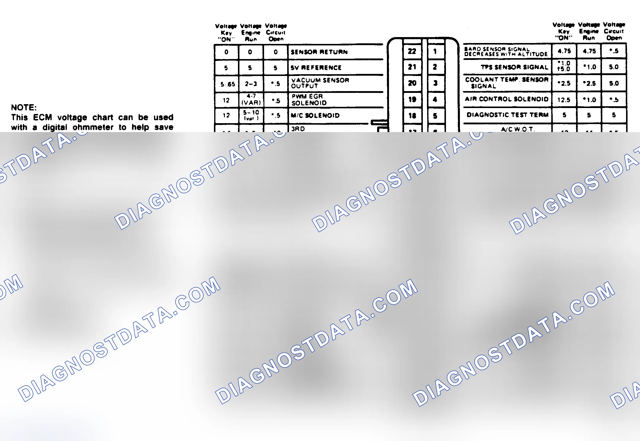 Scheme 229: Full Function Terminal Identification 5.0 (VIN H) & 5.7L